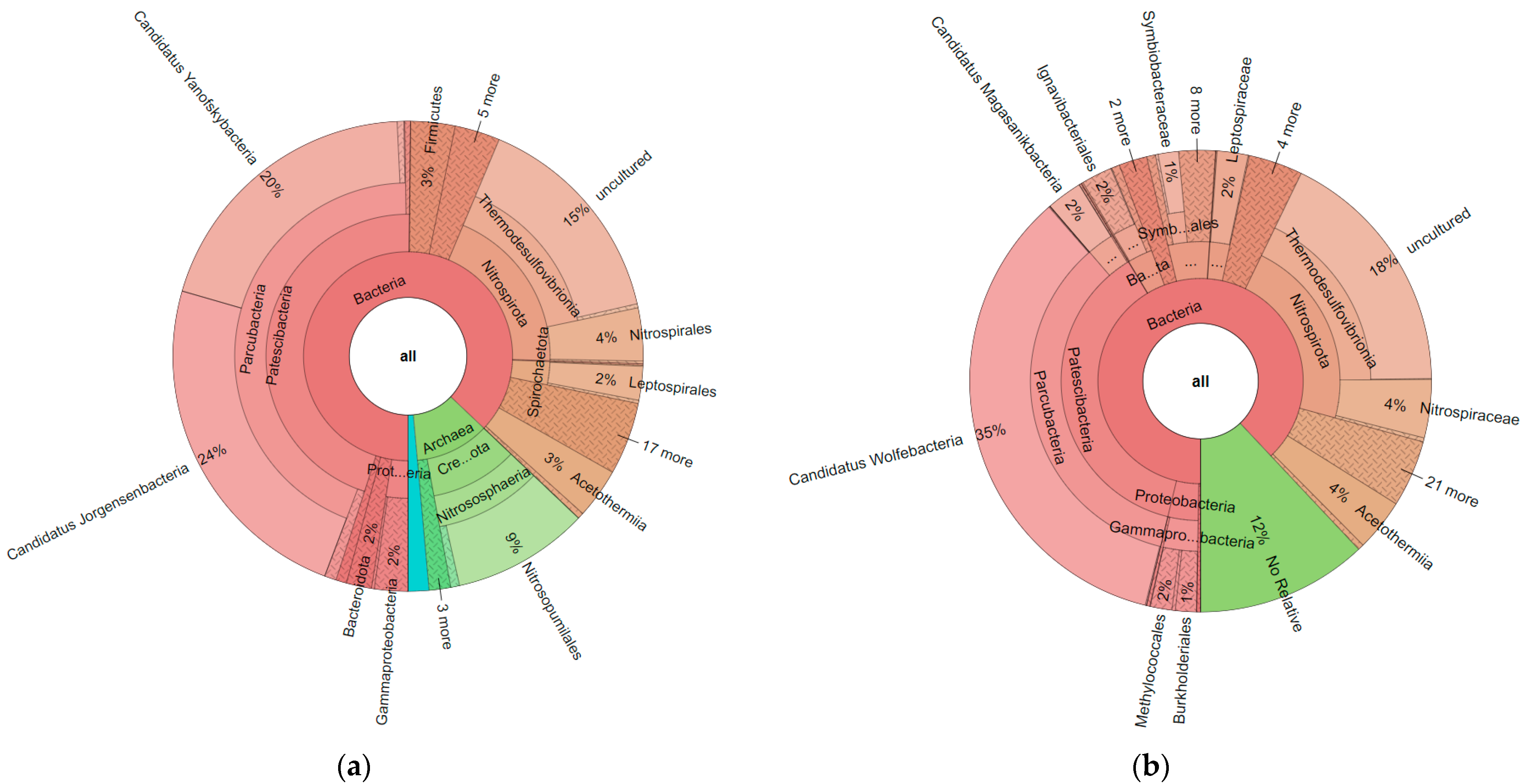 Biology 11 00998 g002
