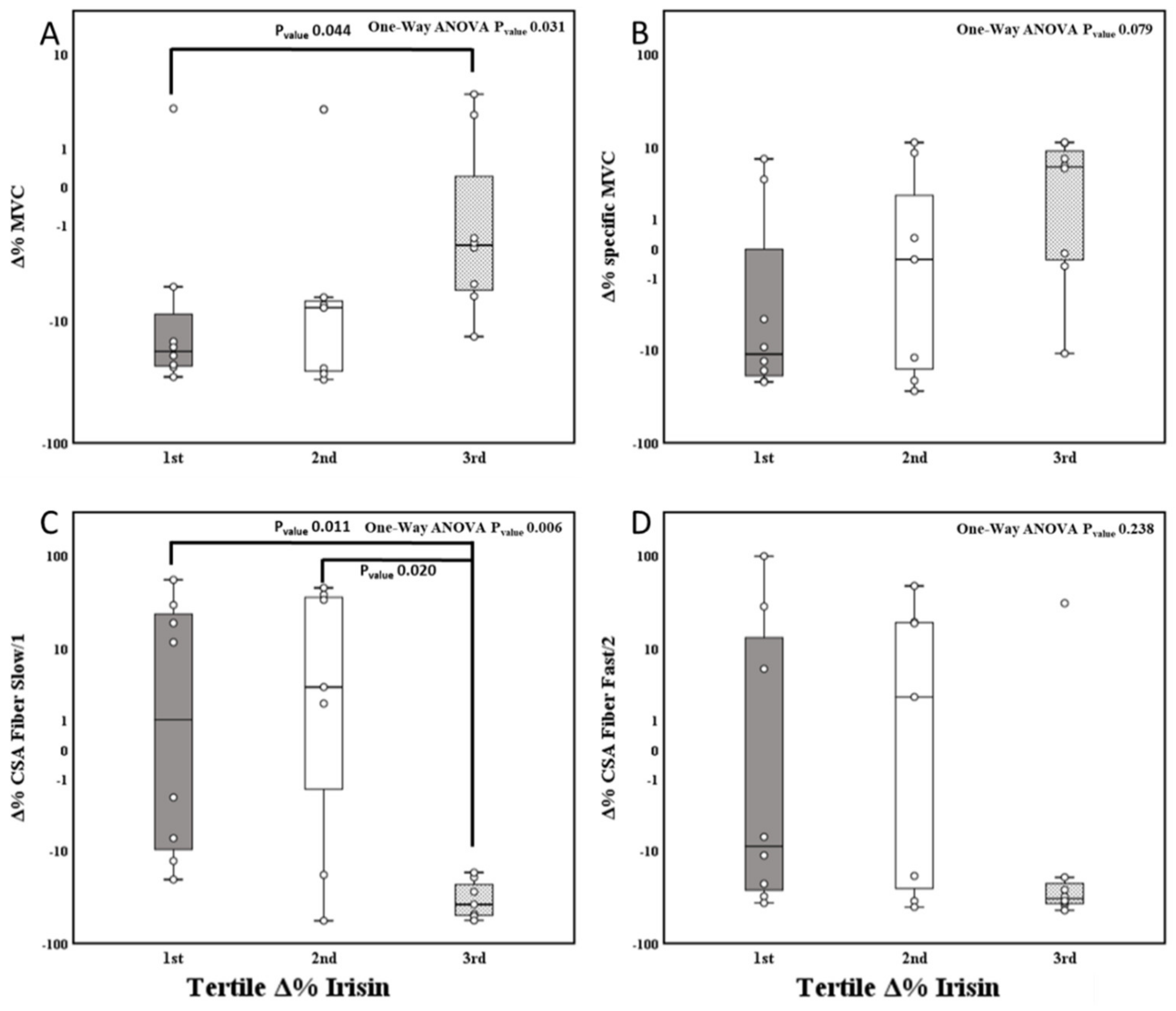 Biology 11 00999 g003