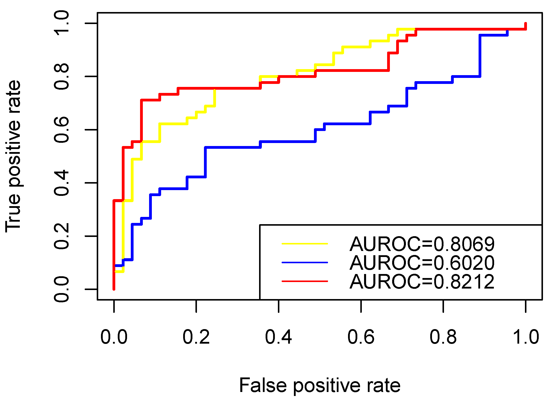 Biology 11 01003 g004