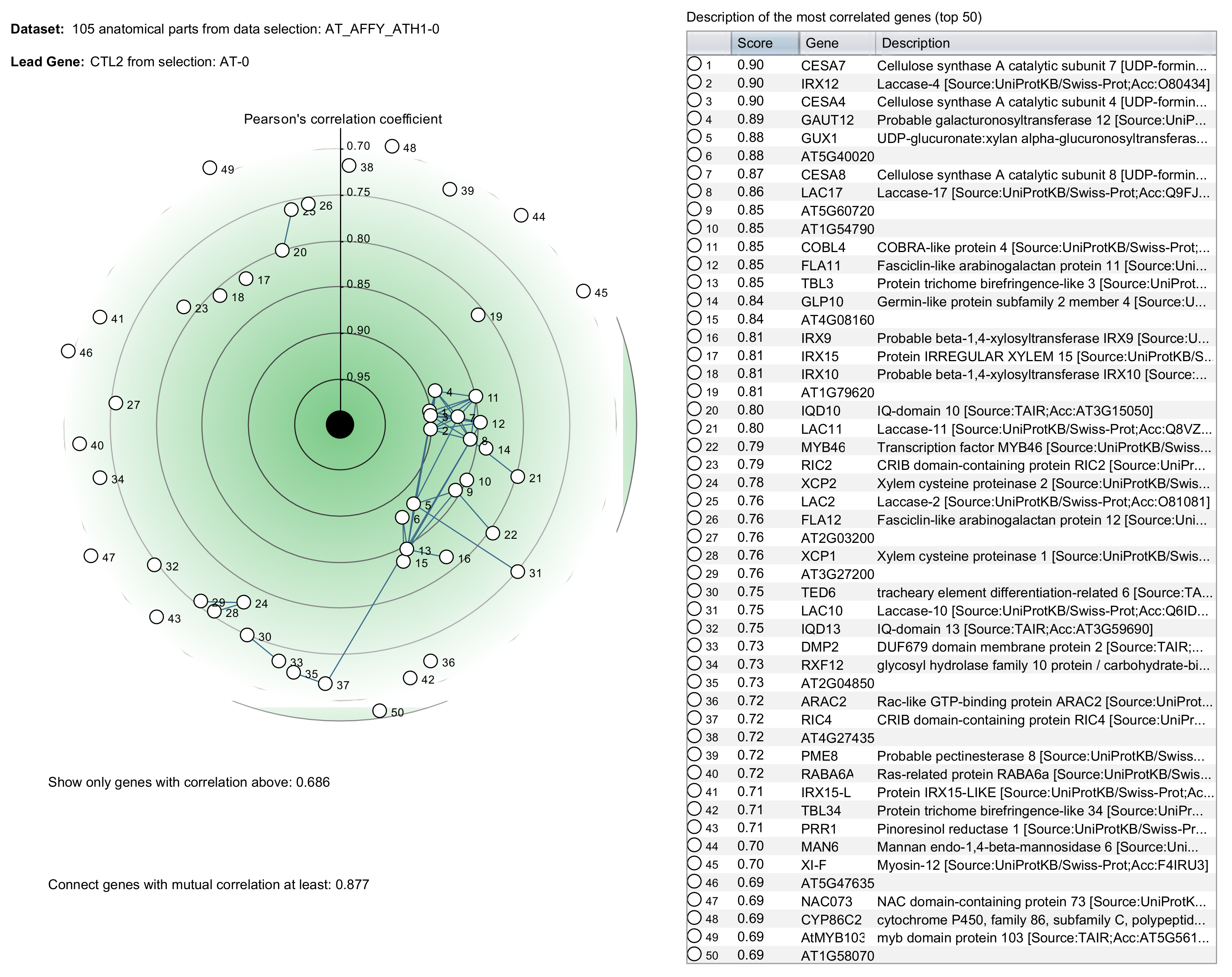 Biology 11 01019 g009
