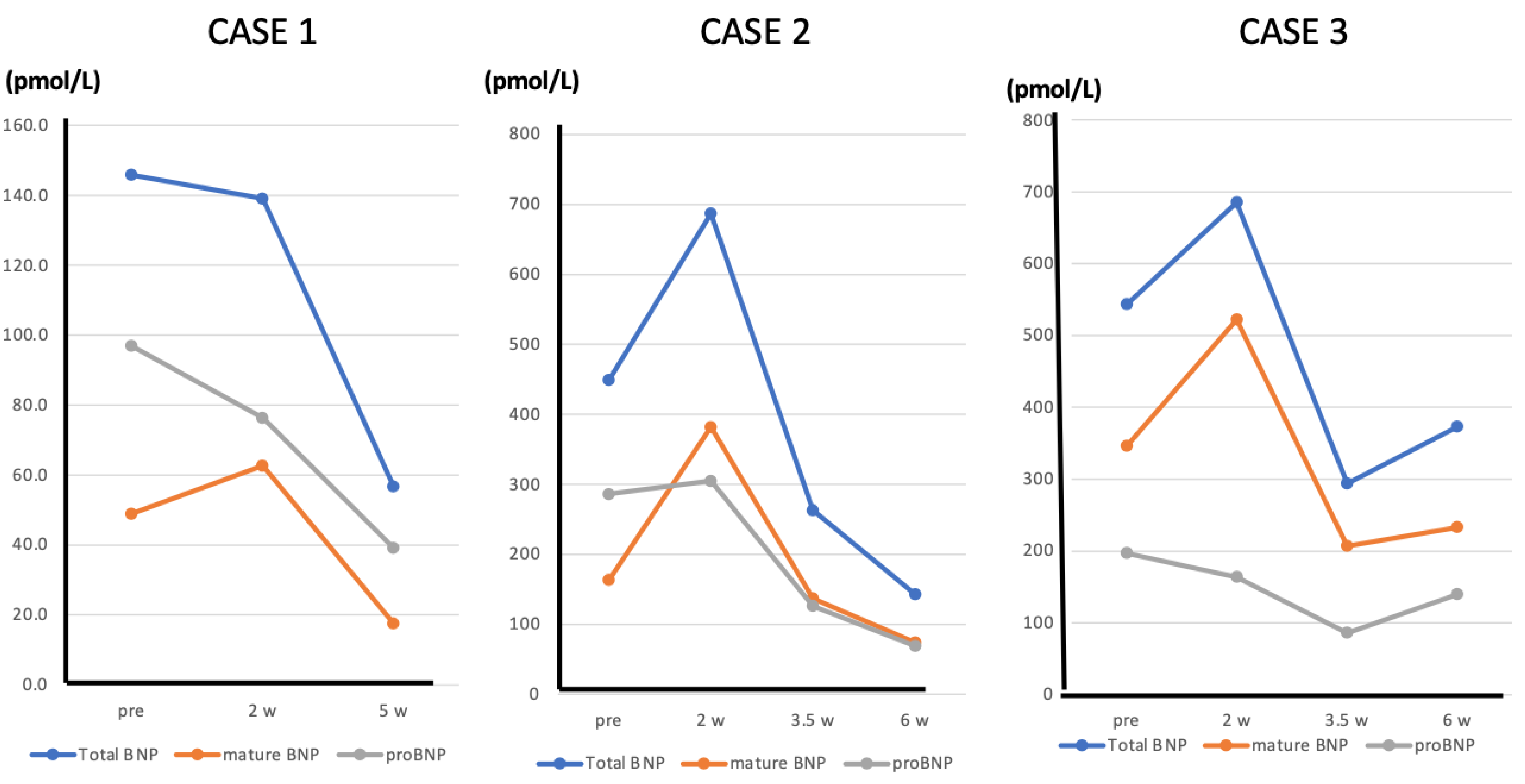 Biology 11 01034 g006