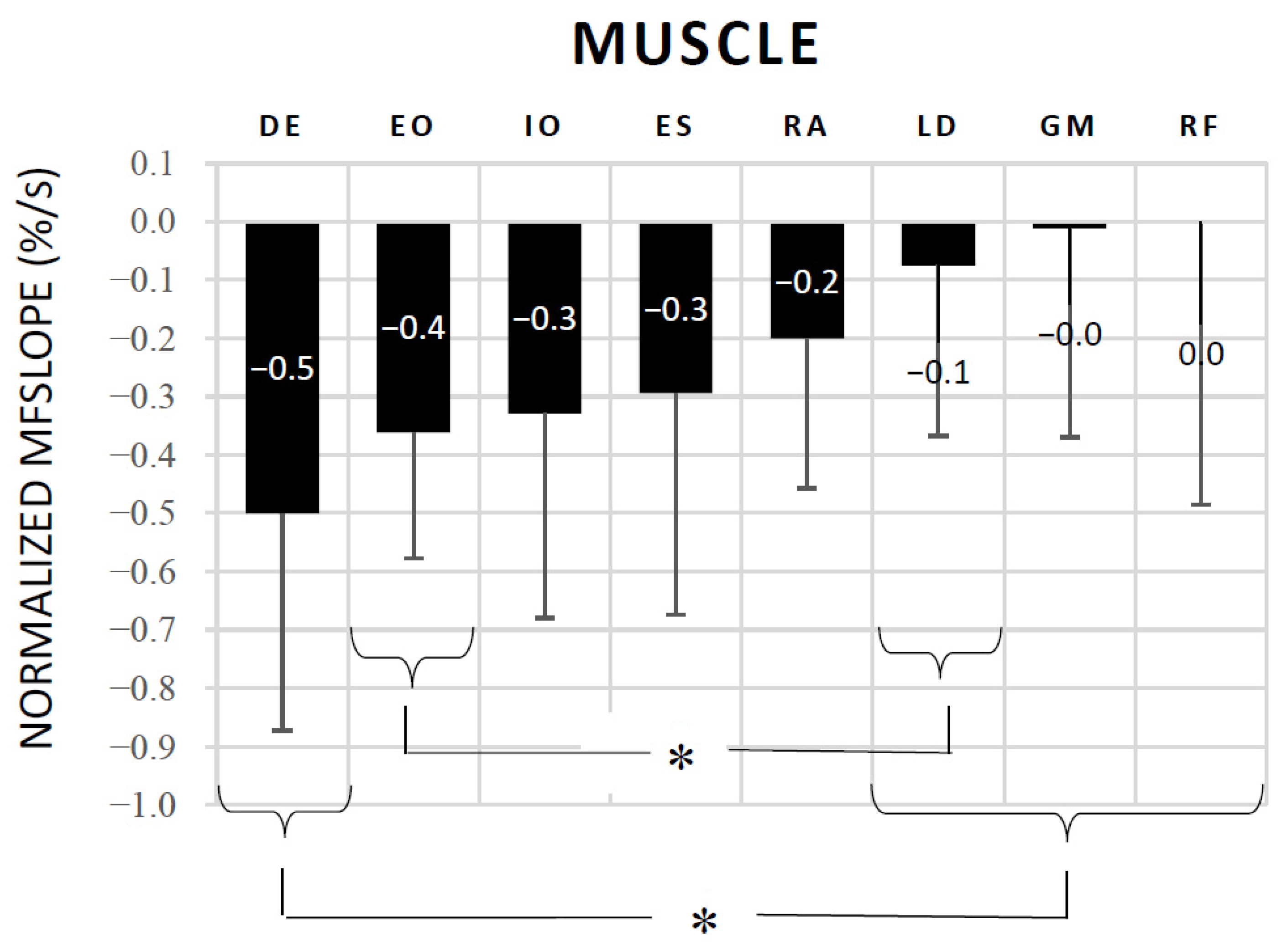 Biology 11 01043 g003