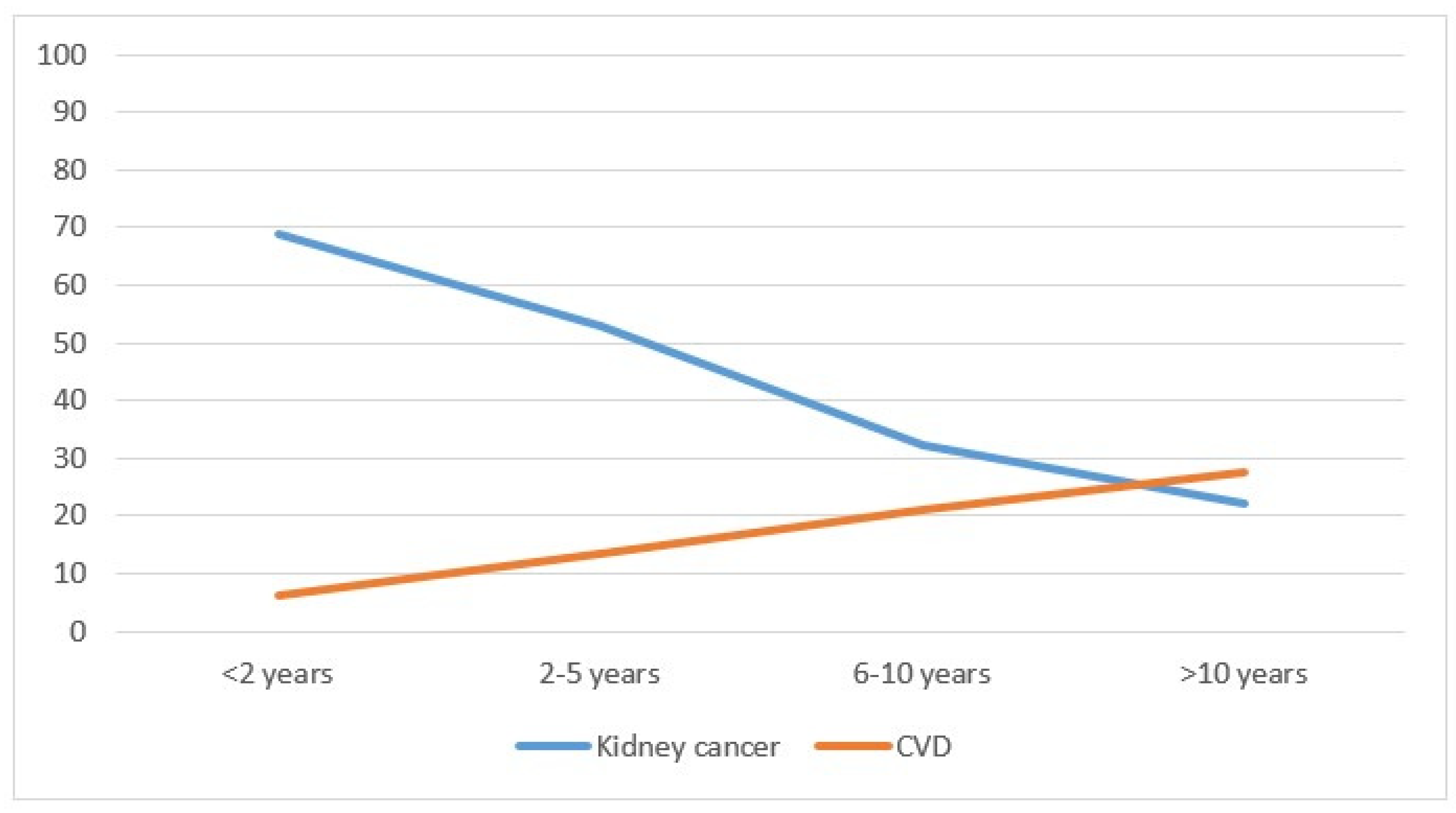 Biology 11 01048 g002