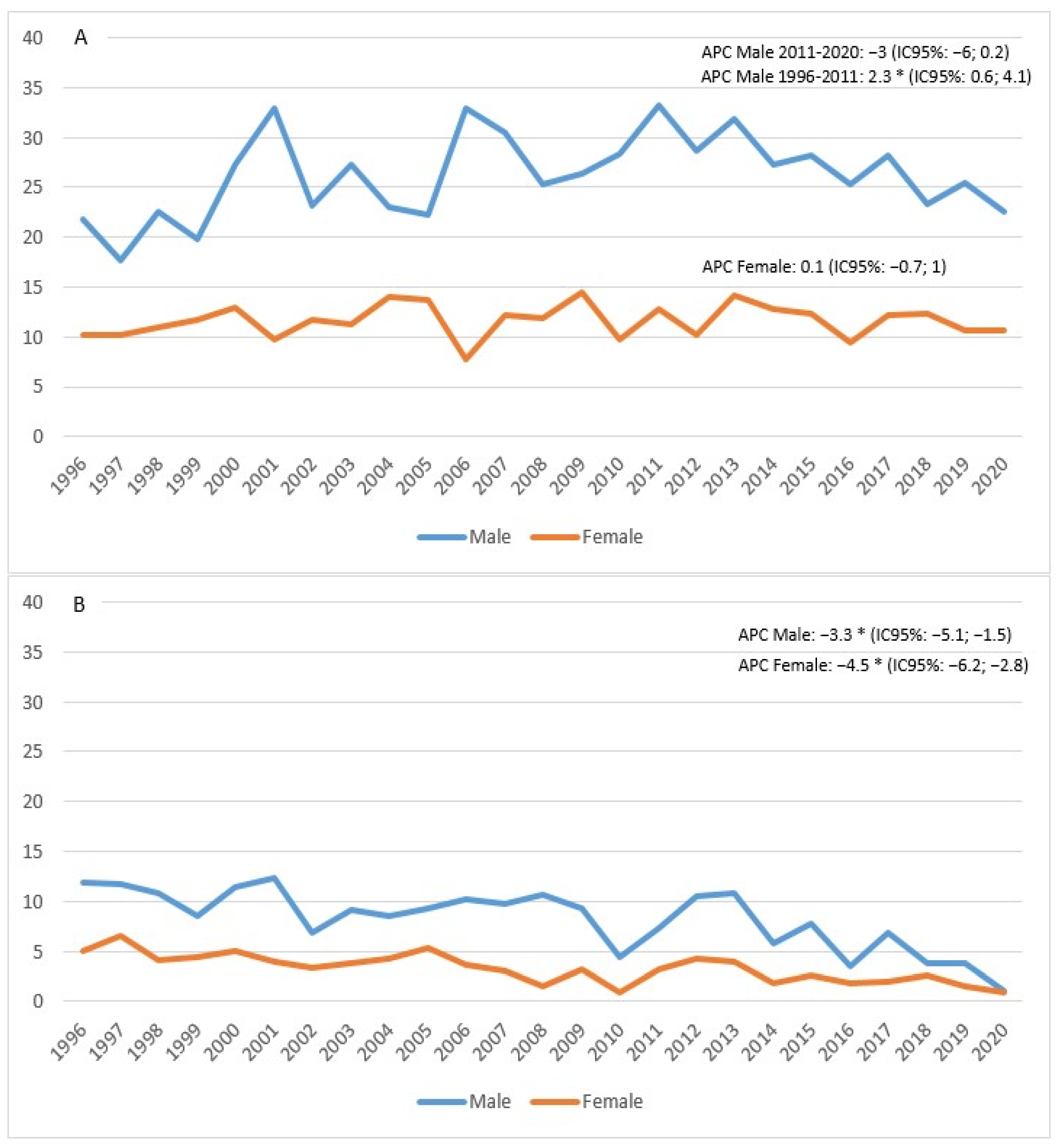 Biology 11 01048 g003