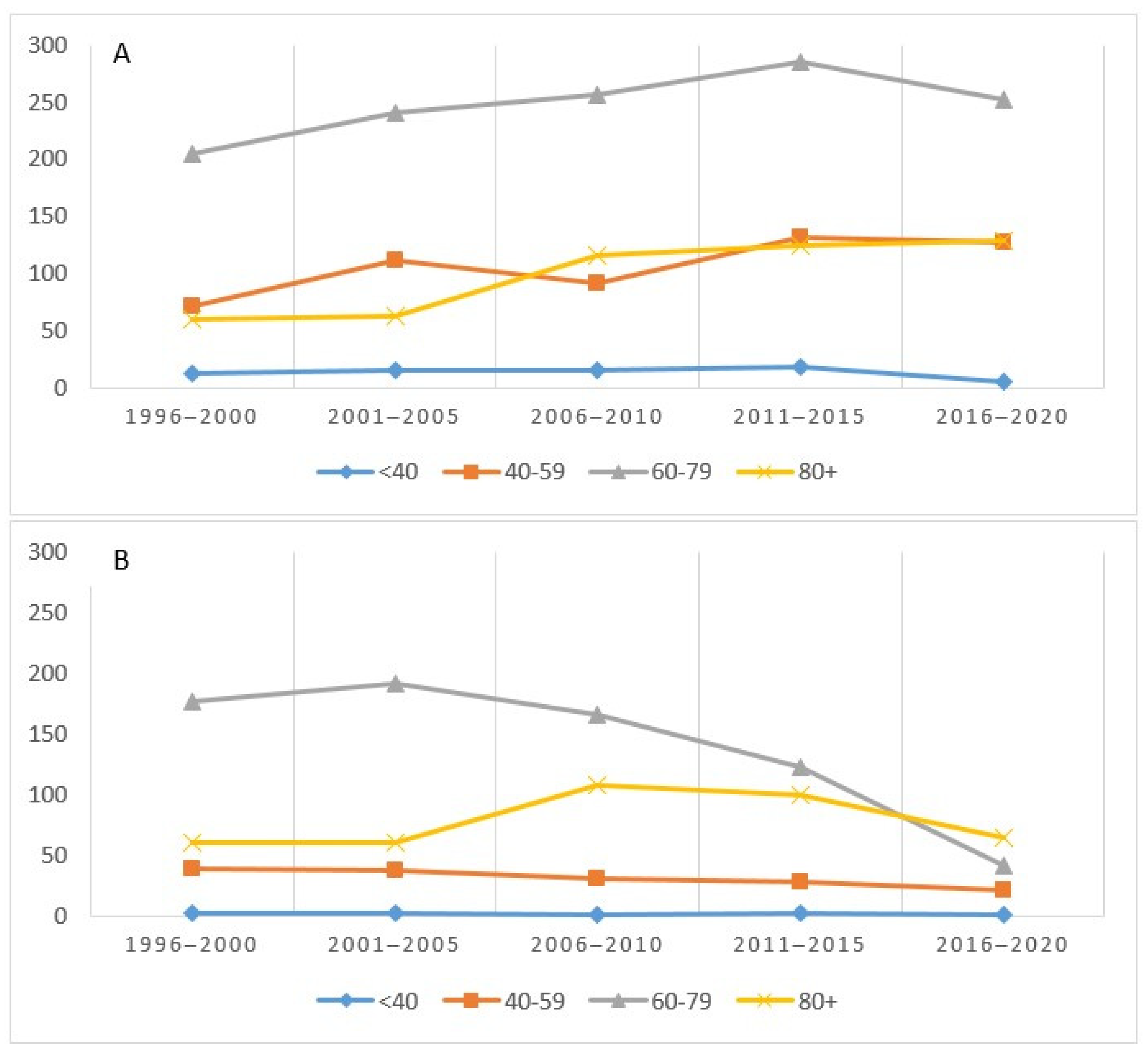 Biology 11 01048 g004
