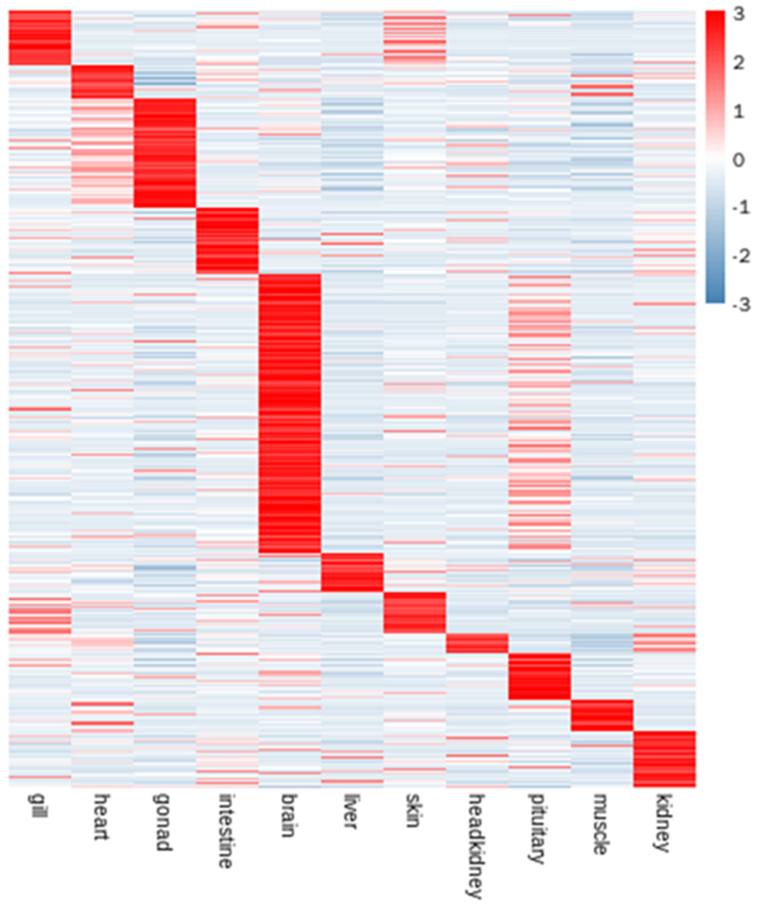 Biology 11 01053 g006