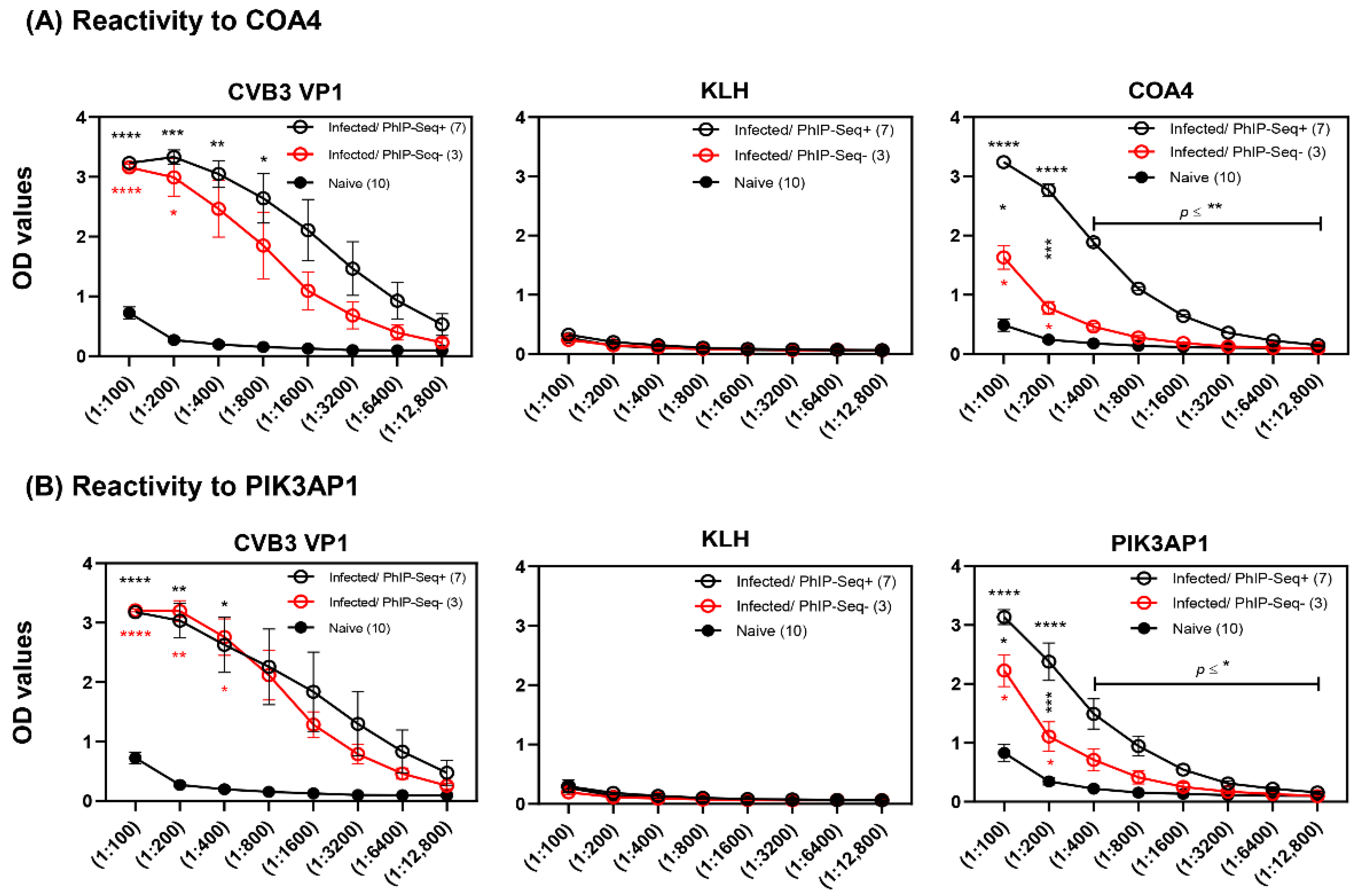 Biology 11 01055 g003