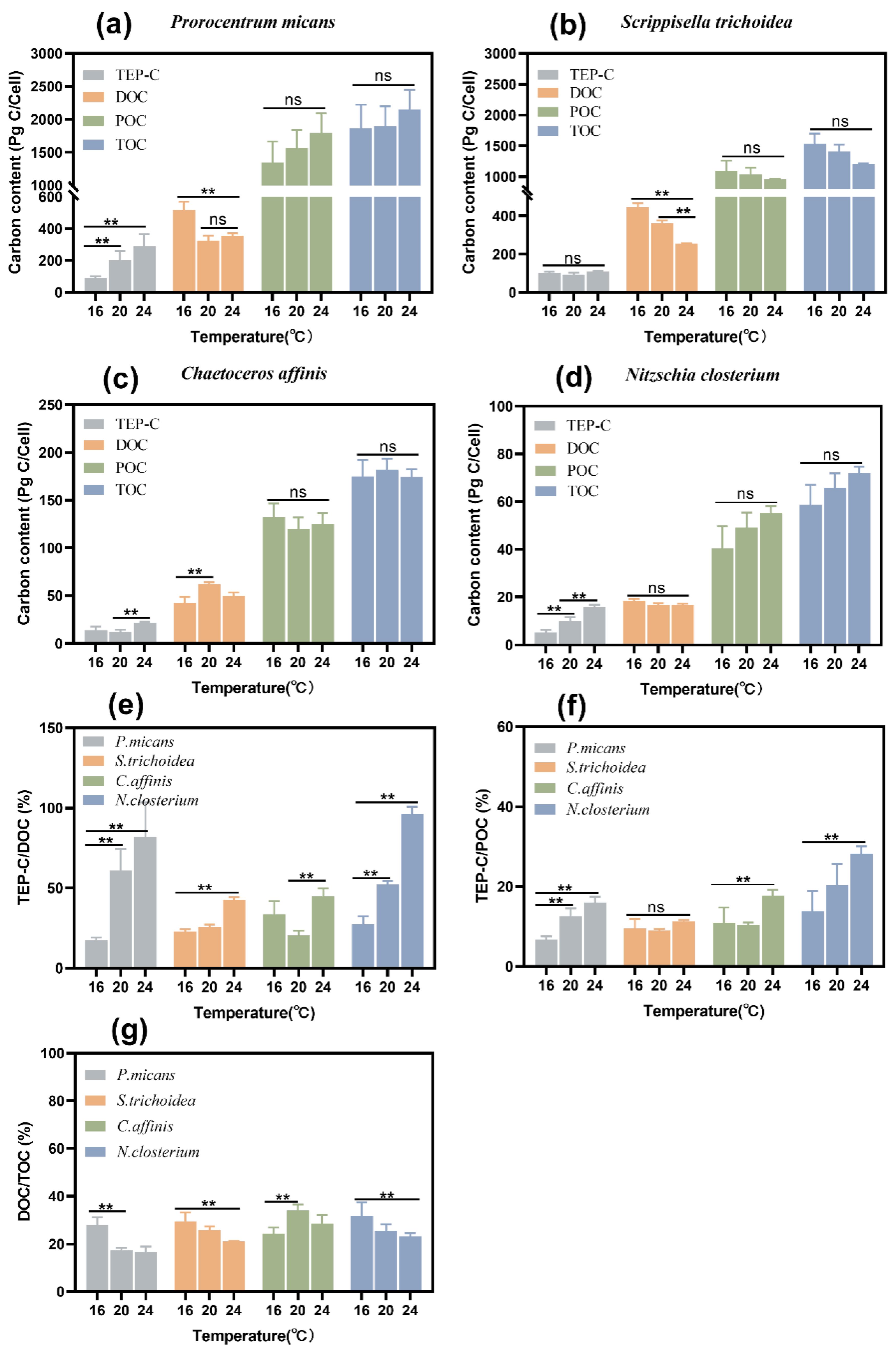 Biology 11 01056 g005
