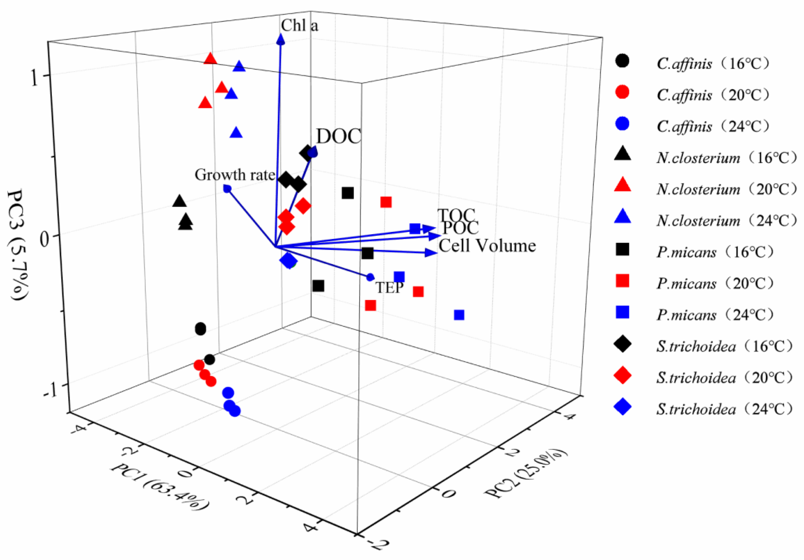 Biology 11 01056 g006