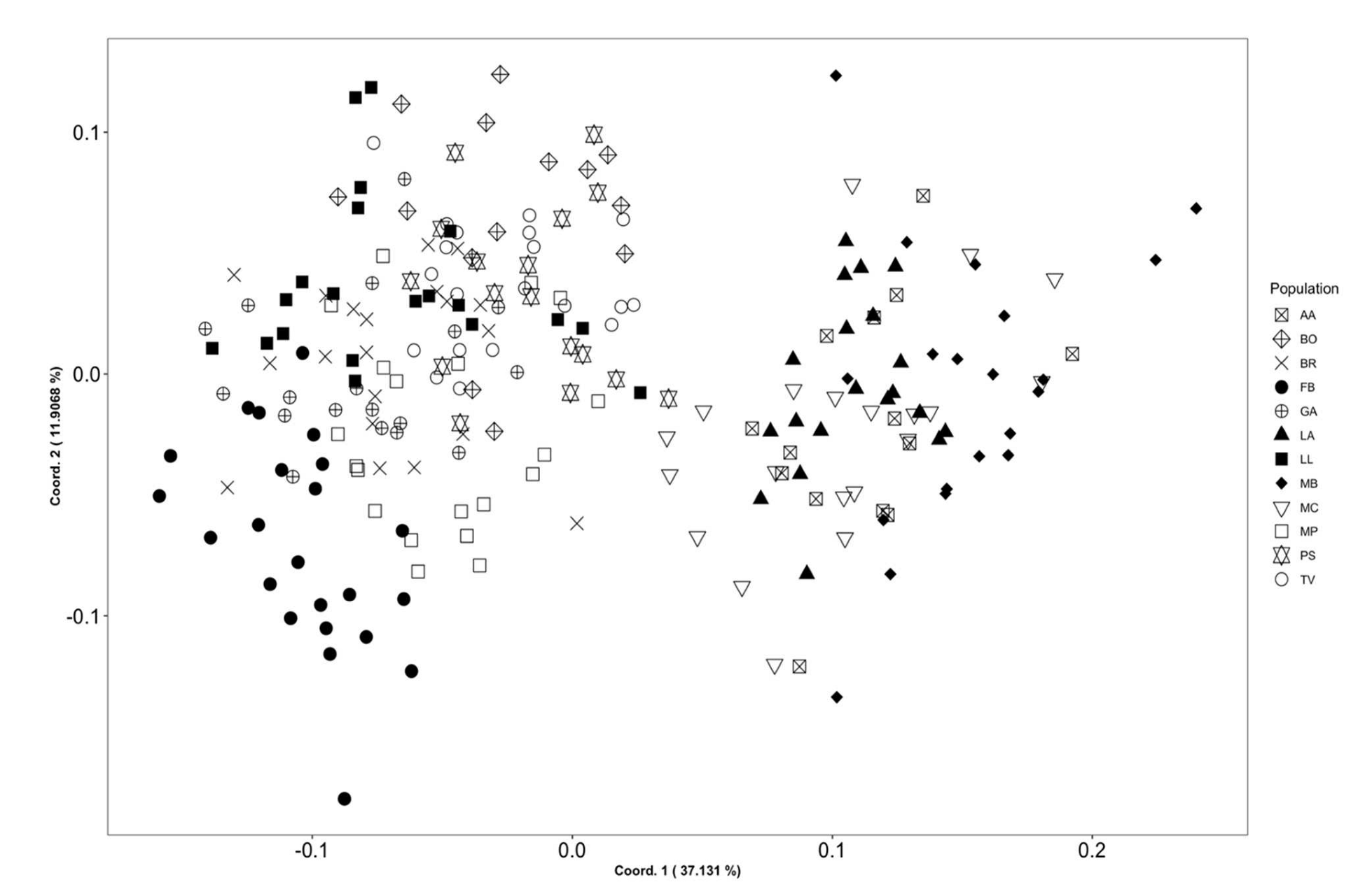 Biology 11 01060 g001