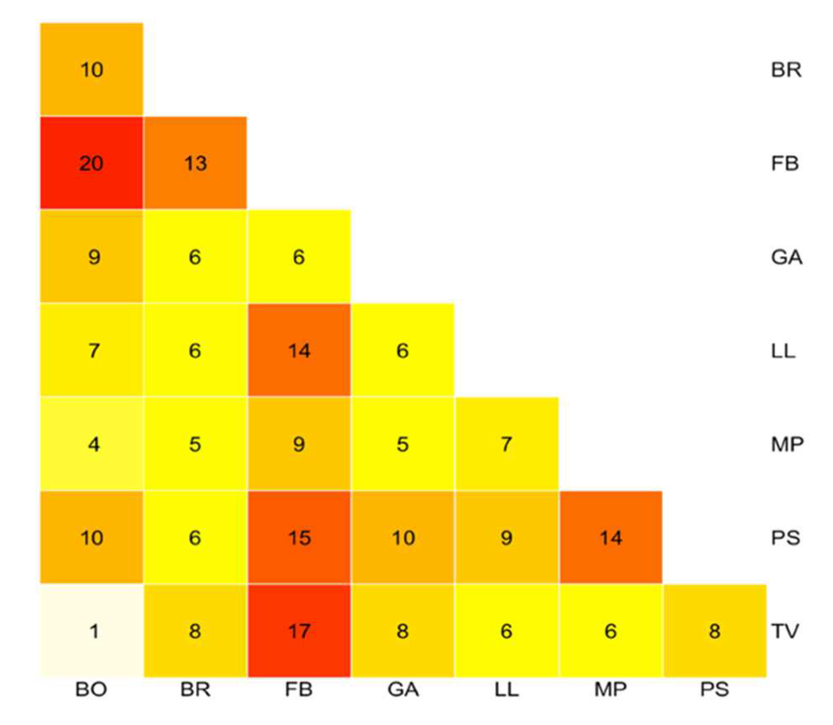 Biology 11 01060 g002