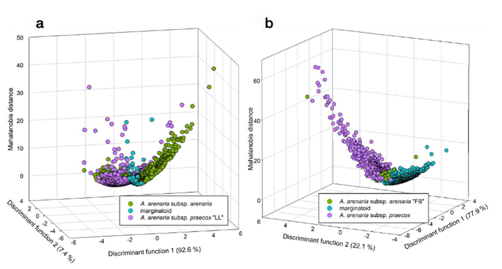 Biology 11 01060 g003
