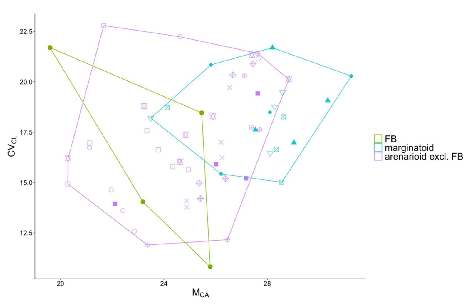 Biology 11 01060 g004