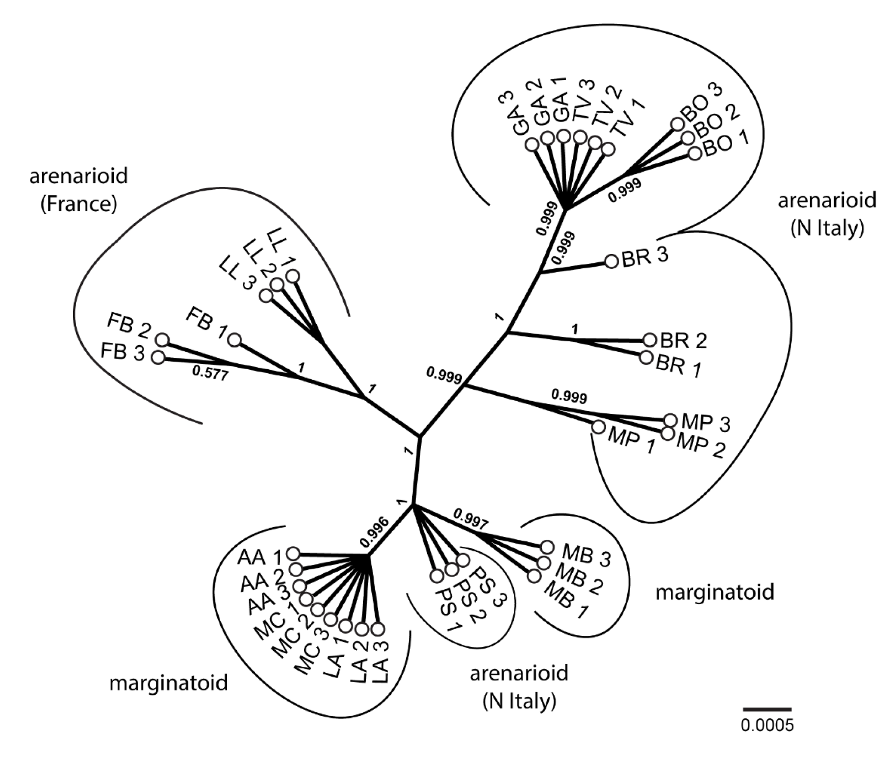 Biology 11 01060 g005