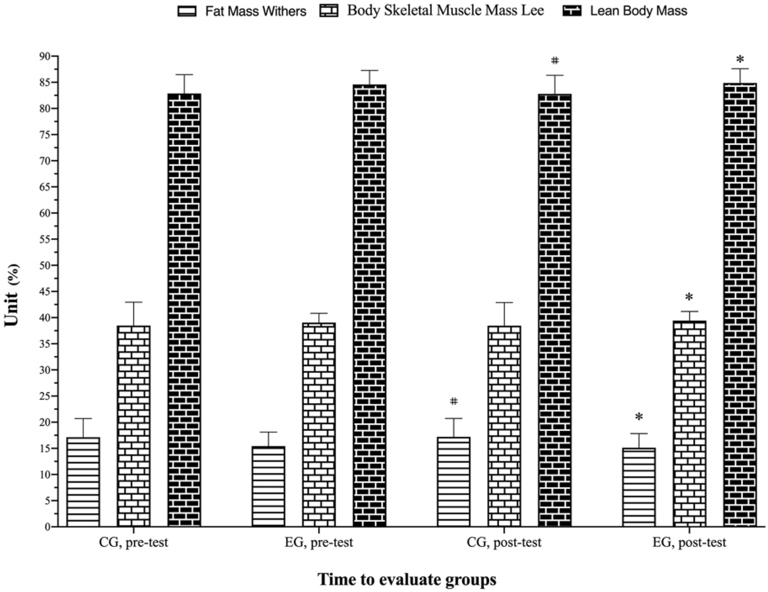 Biology 11 01062 g007
