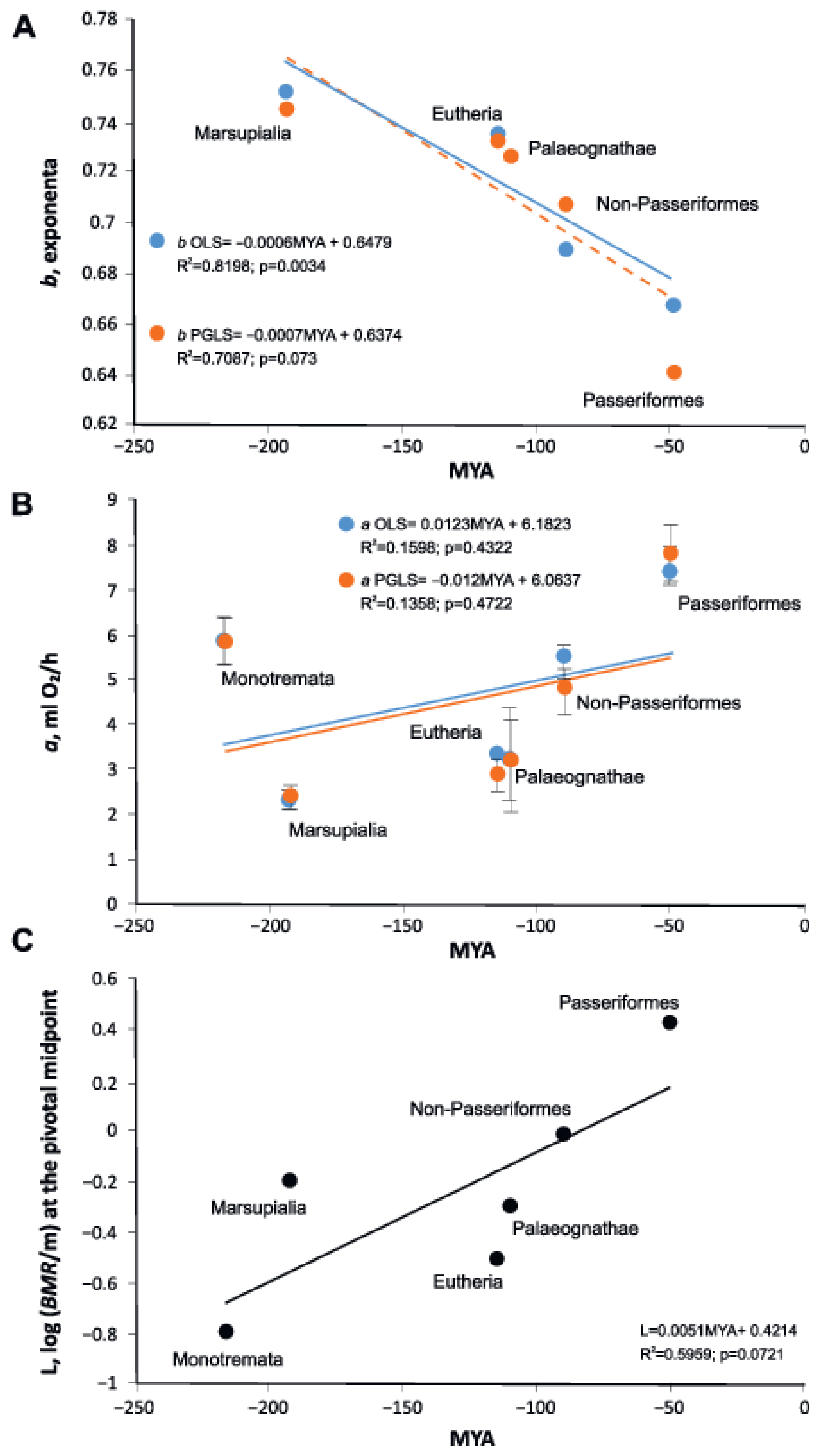 Biology 11 01067 g004