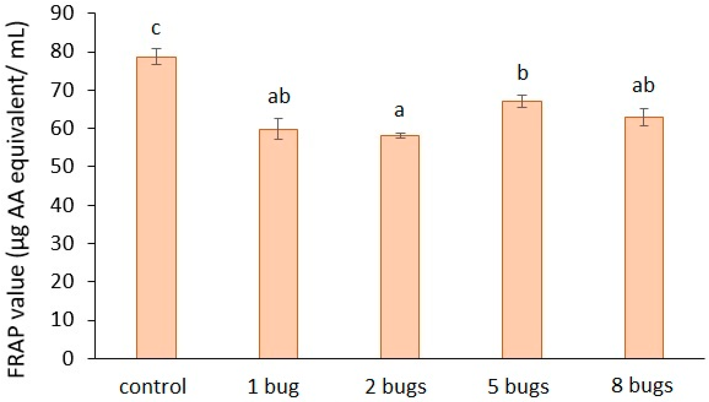 Biology 11 01070 g005