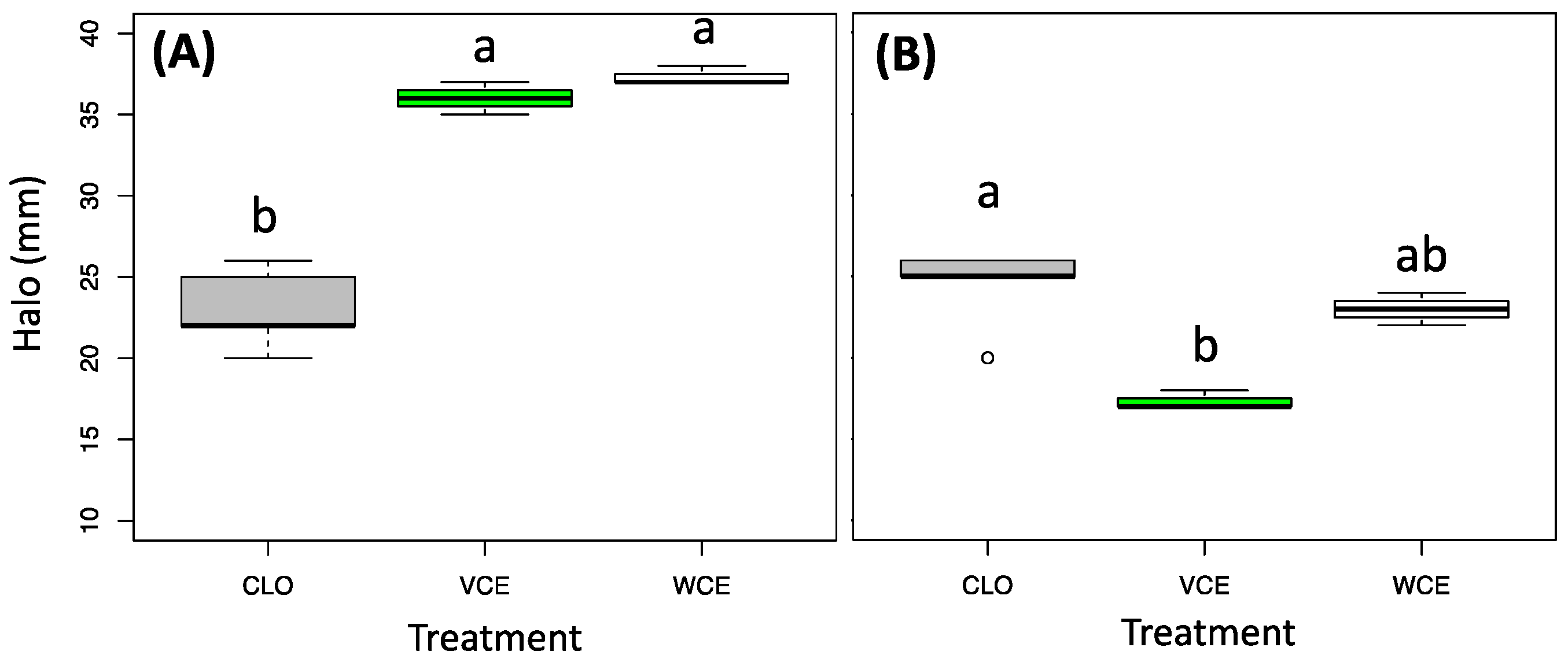 Biology 11 01080 g002