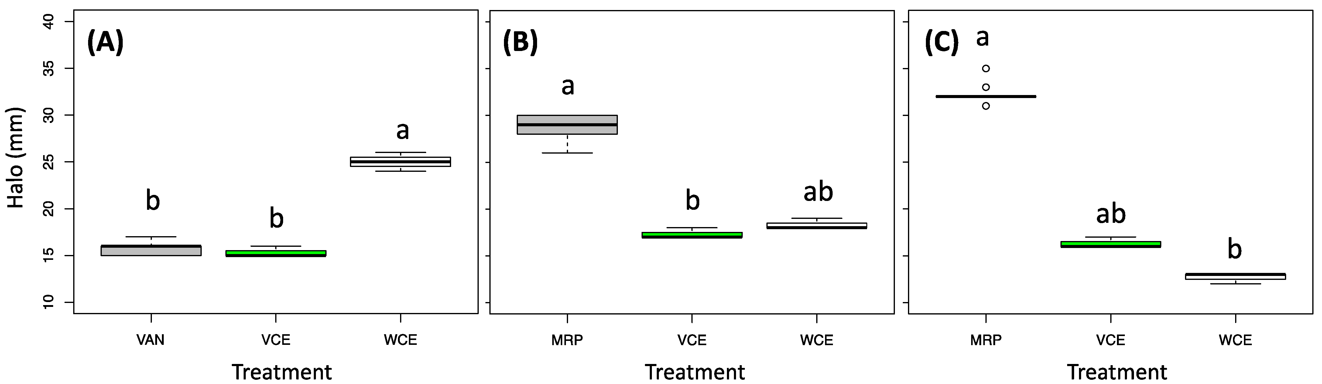 Biology 11 01080 g003