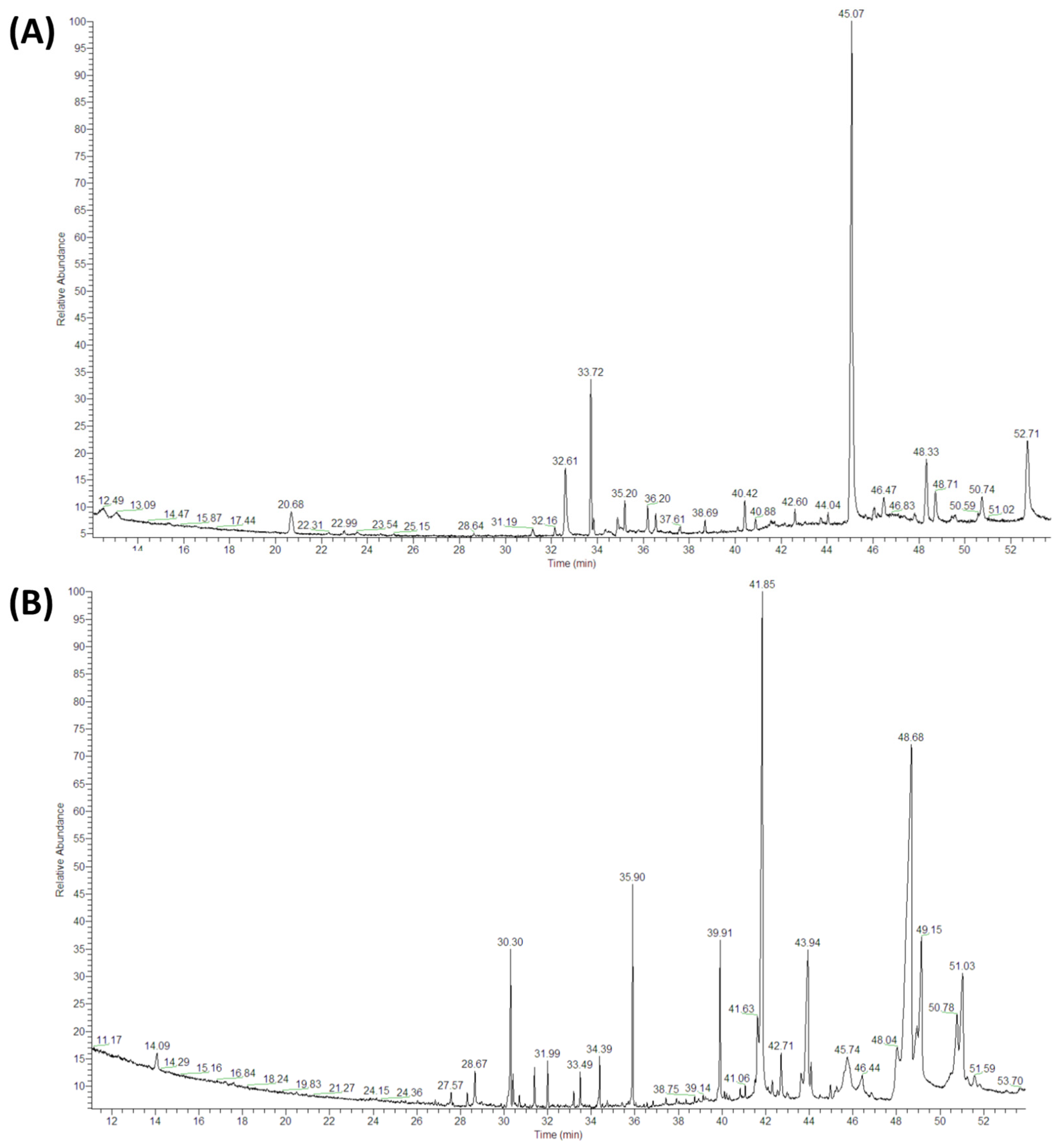 Biology 11 01080 g005