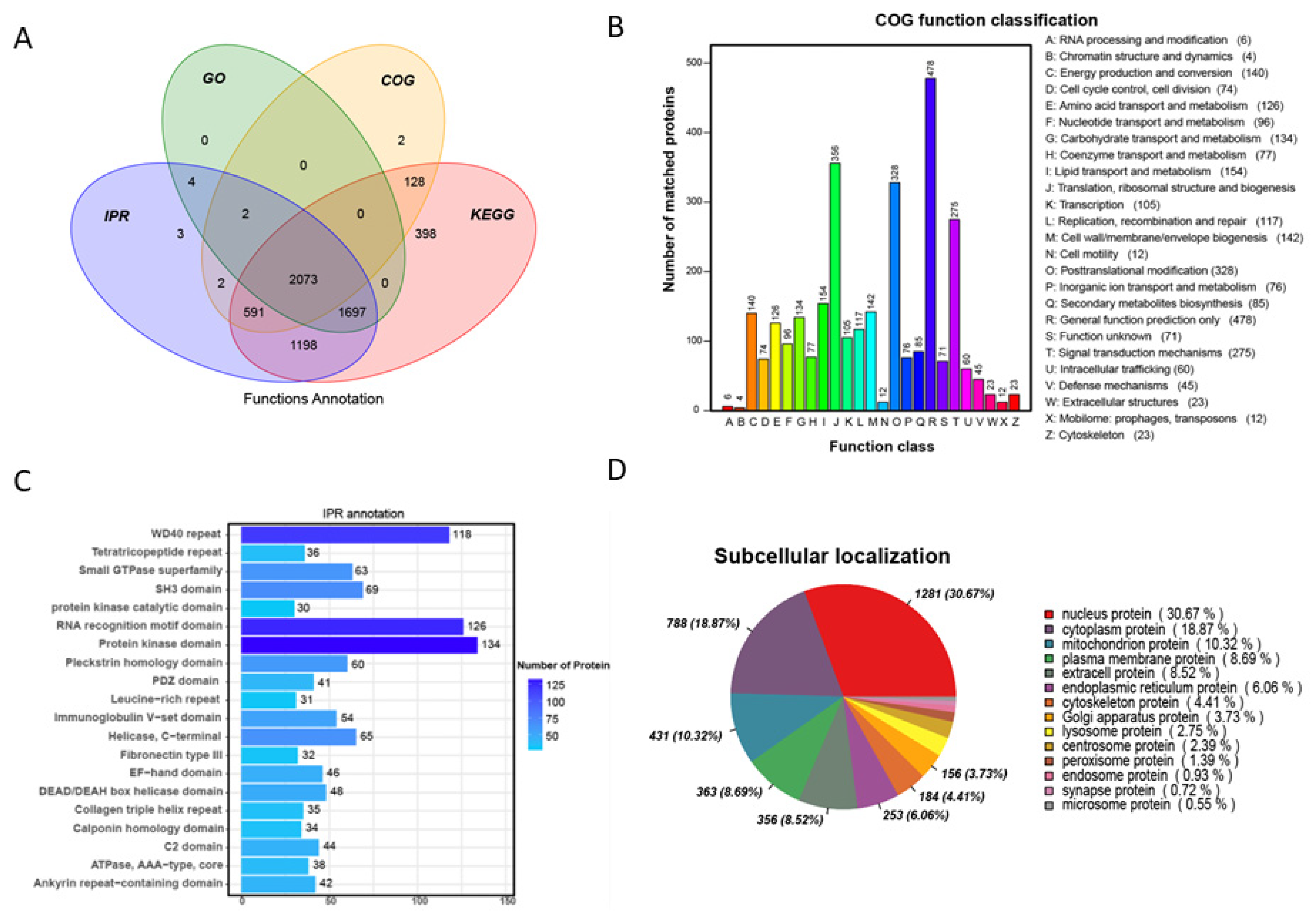 Biology 11 01081 g002