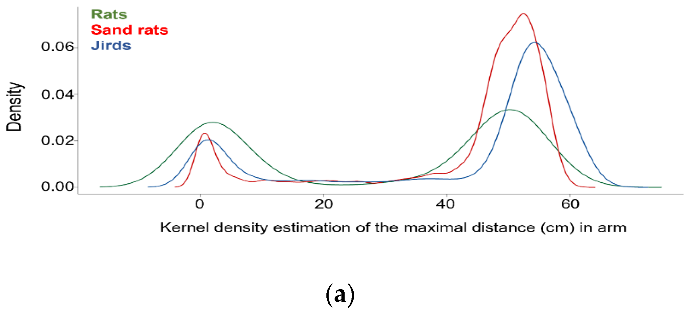 Biology 11 01090 g003a
