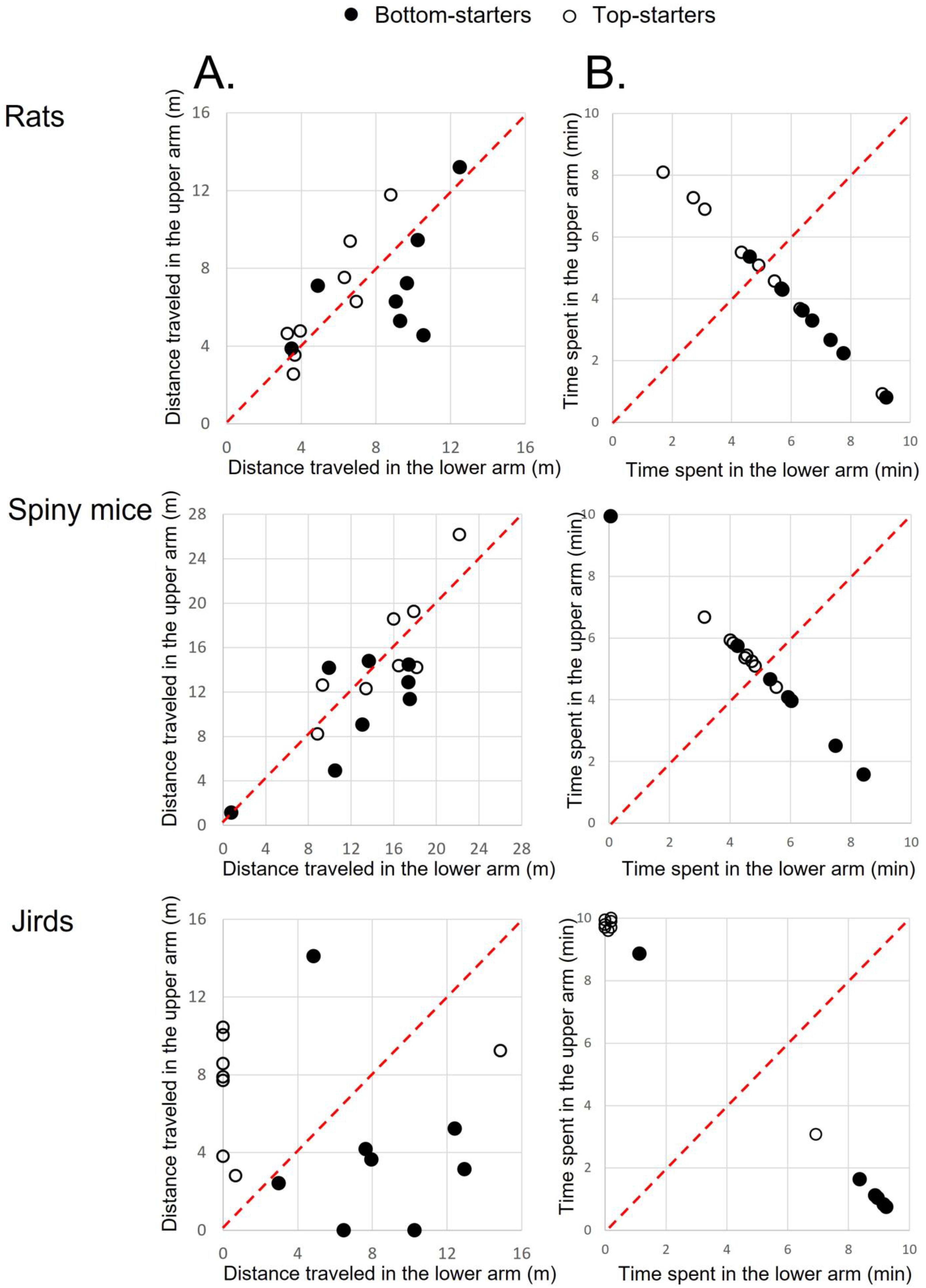 Biology 11 01090 g005