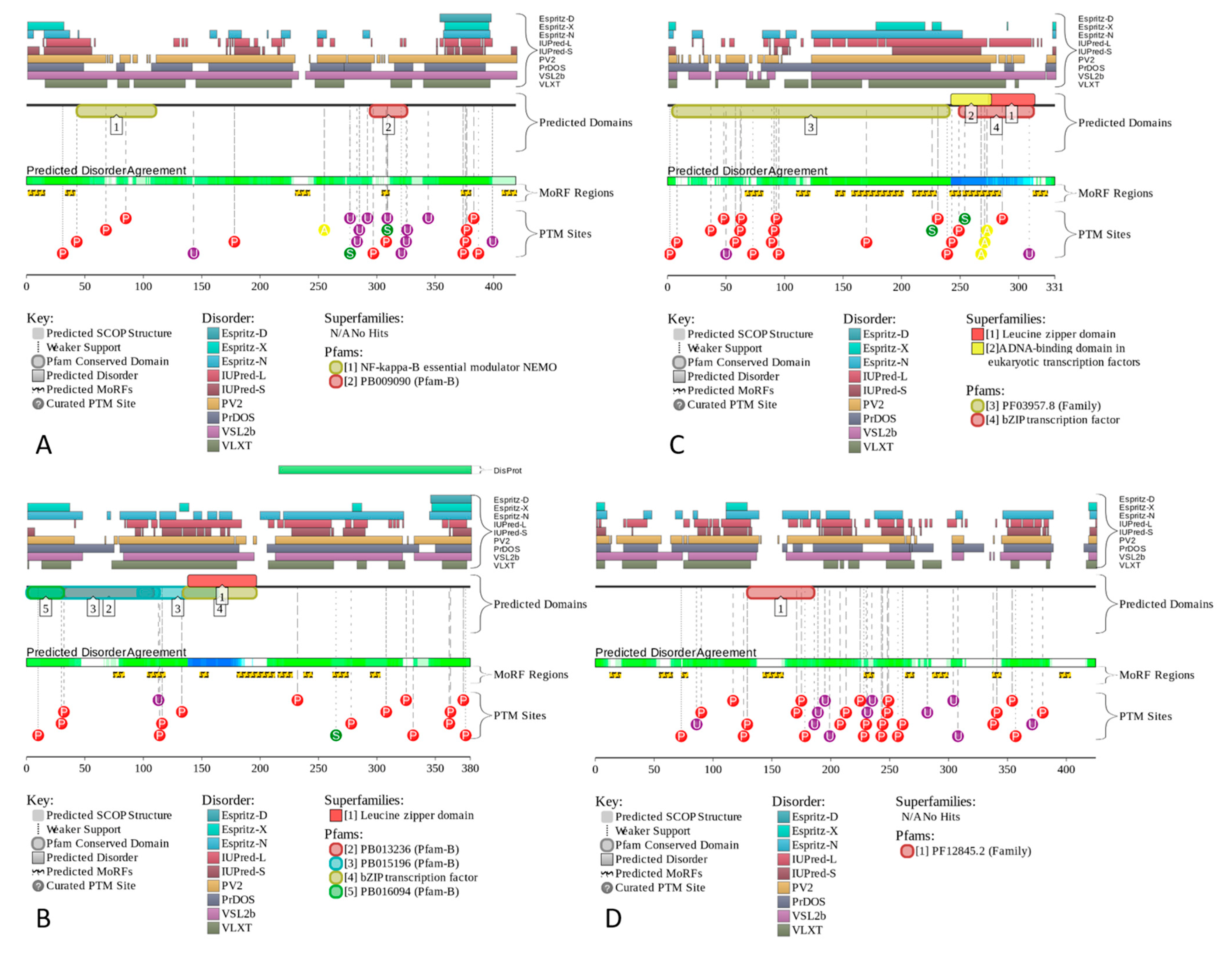 Biology 11 01091 g006