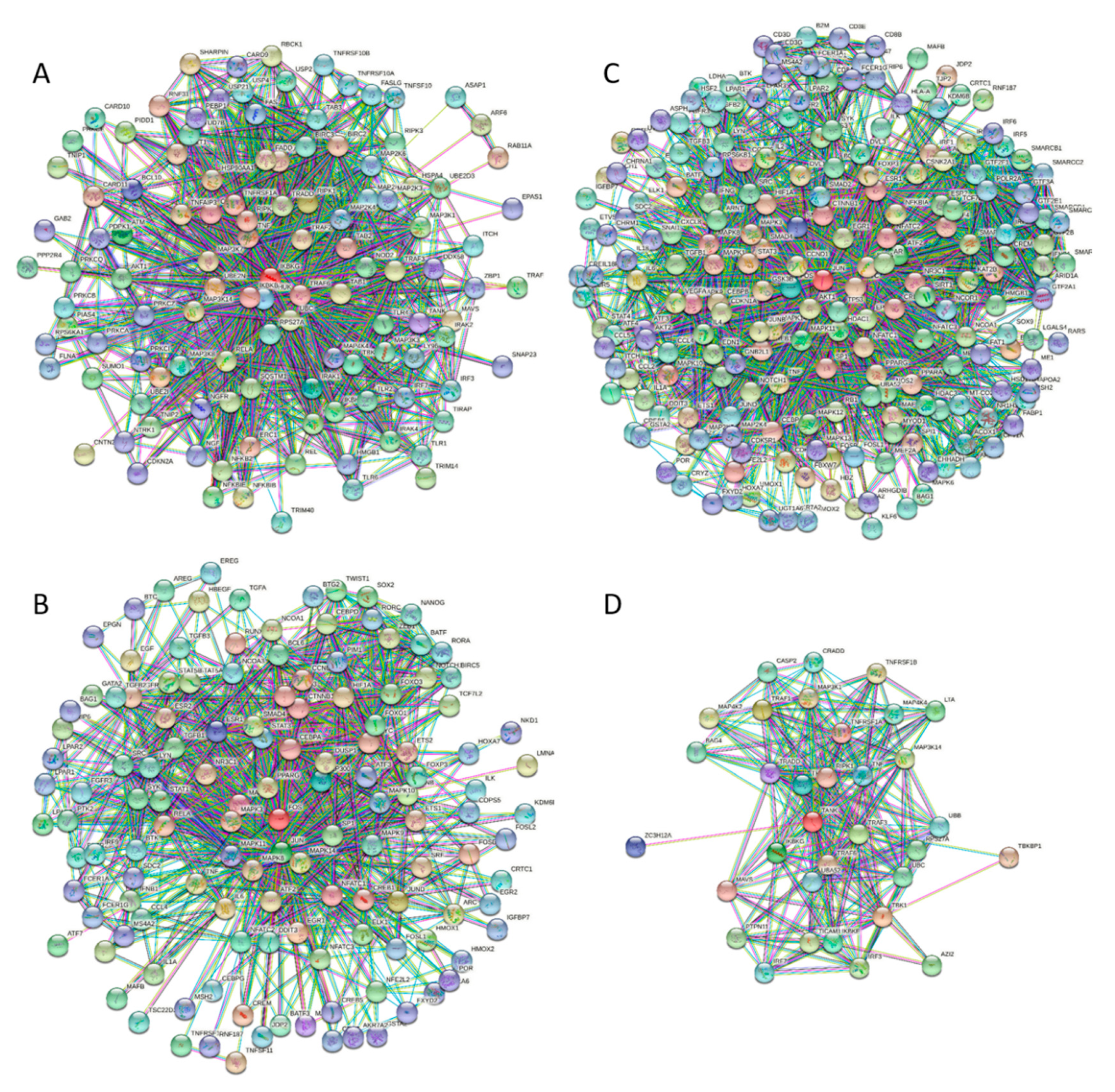 Biology 11 01091 g007