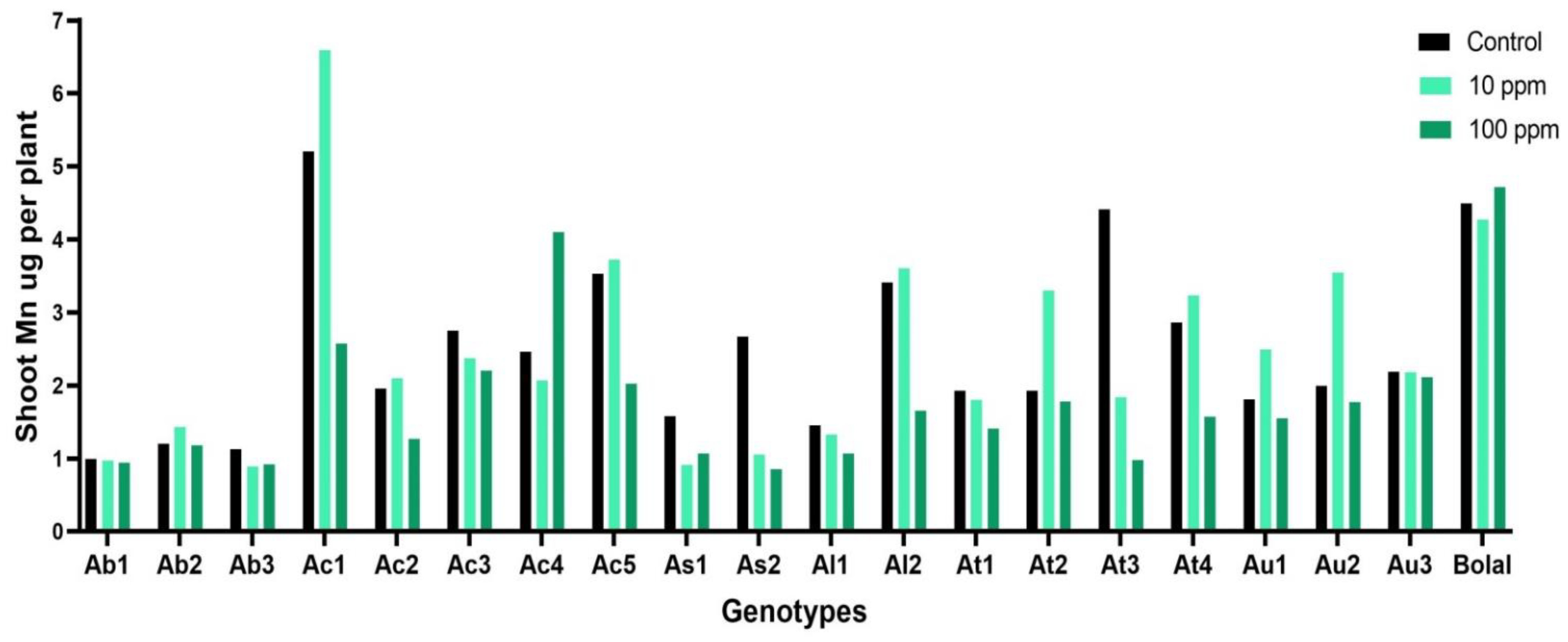 Biology 11 01094 g005