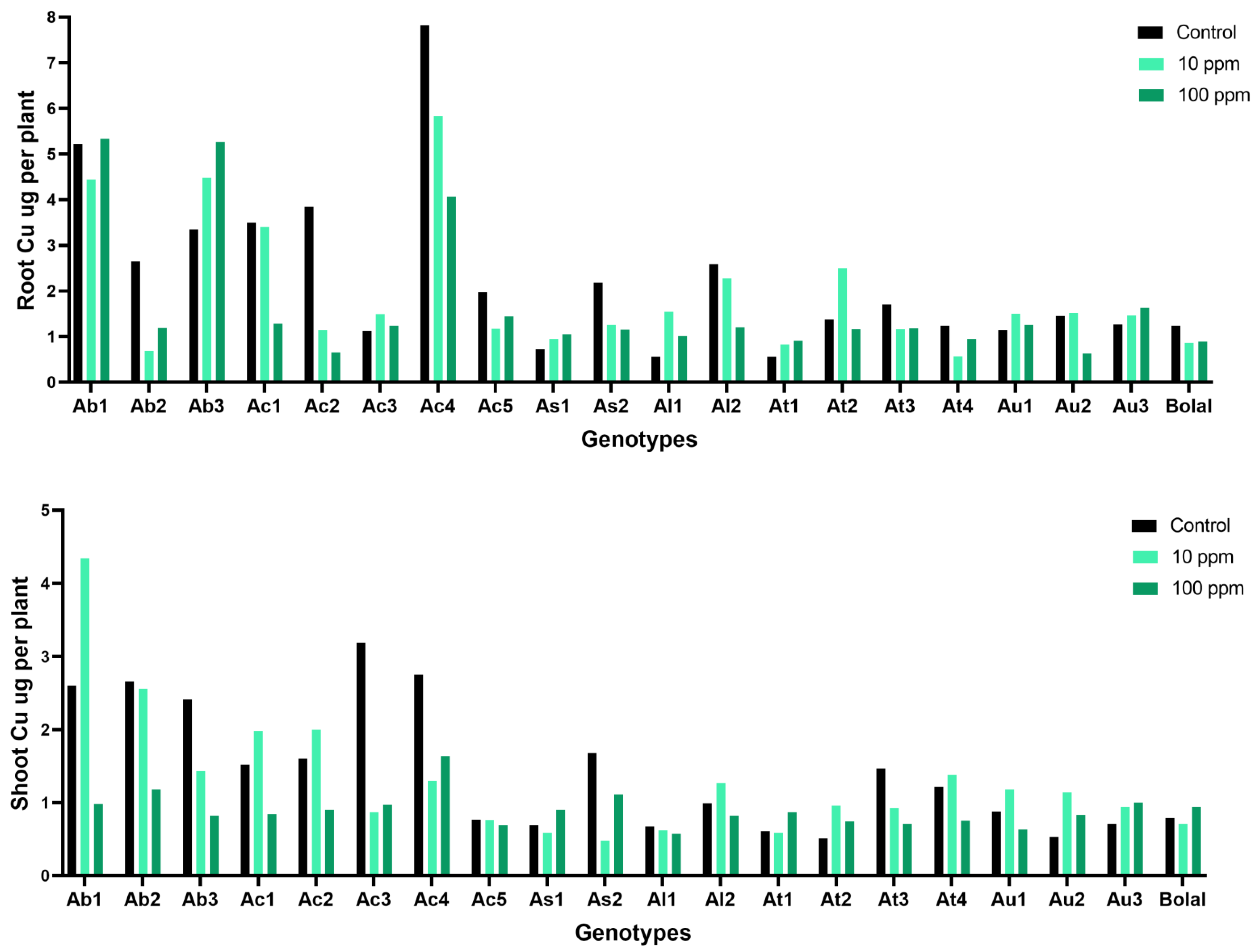 Biology 11 01094 g006