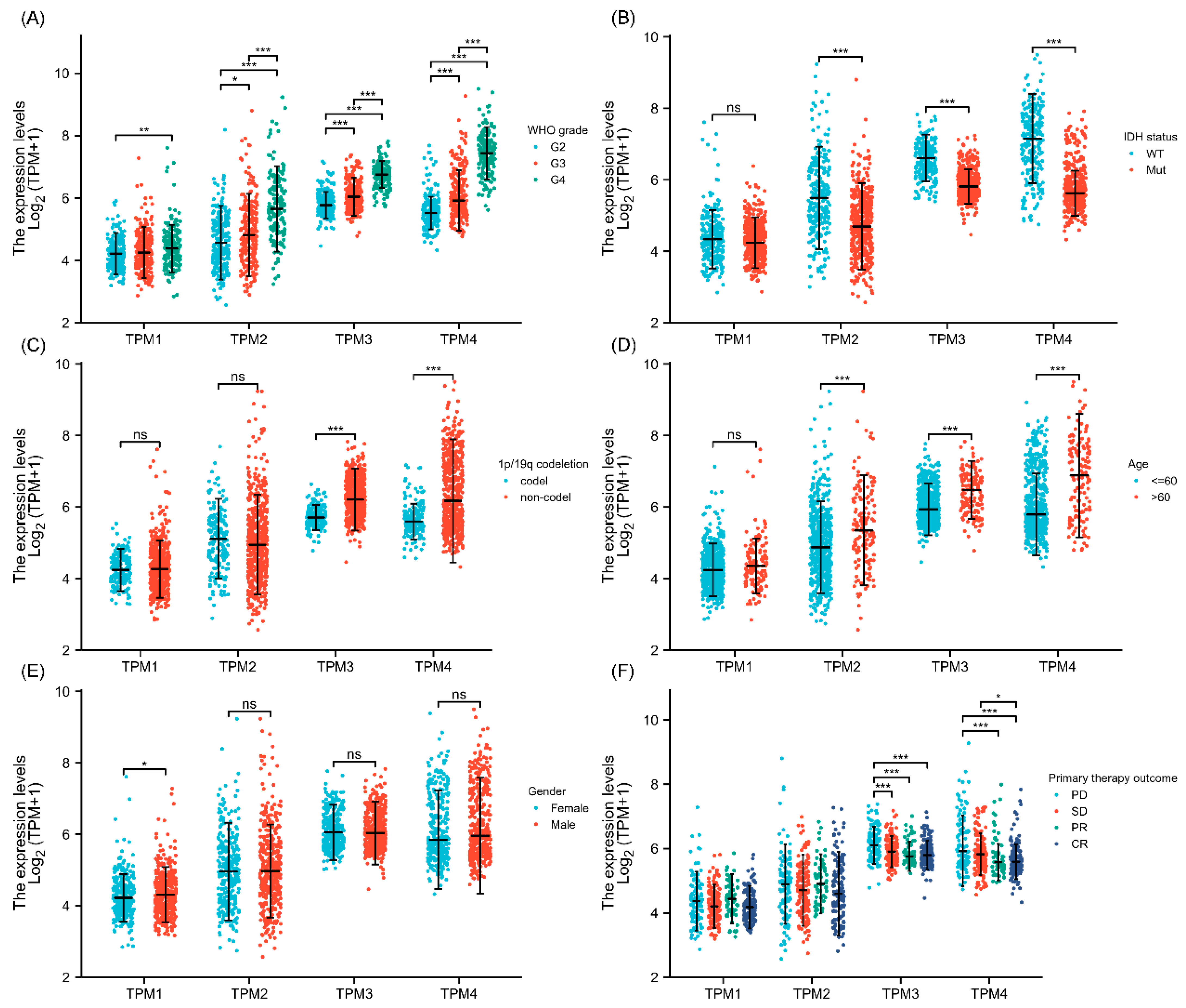 Biology 11 01115 g002