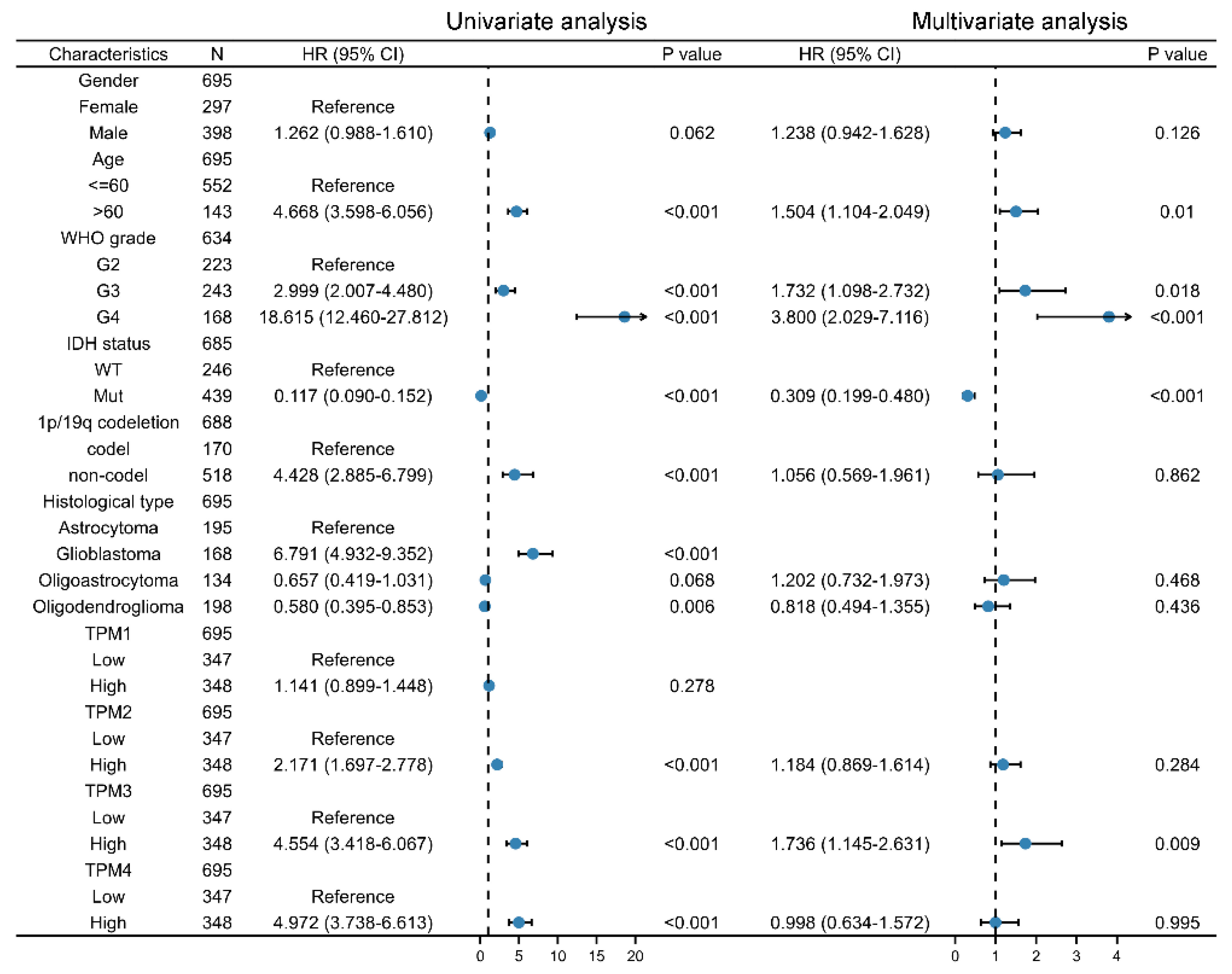 Biology 11 01115 g005