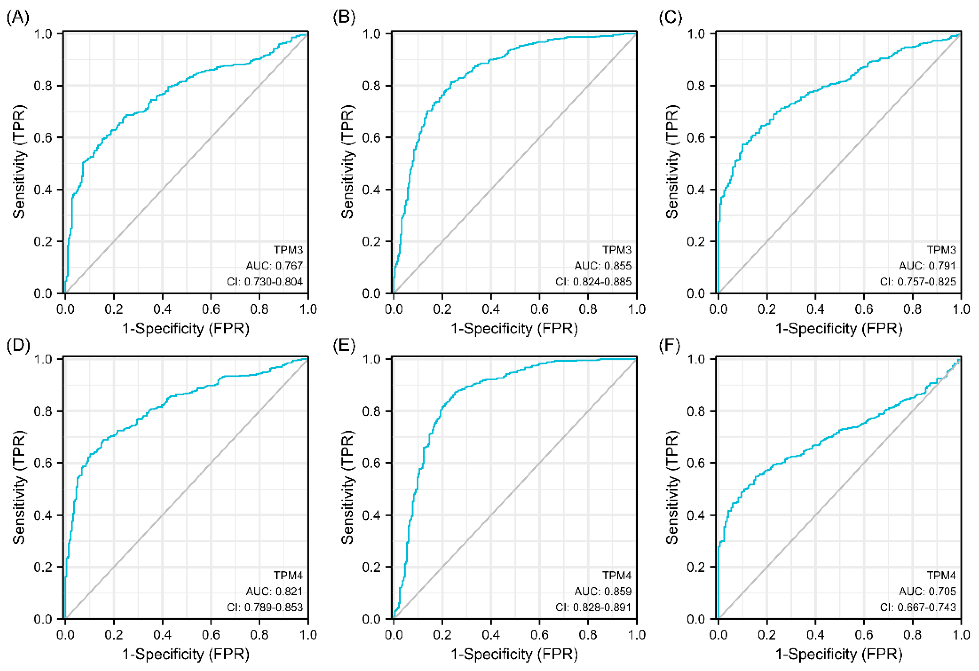 Biology 11 01115 g007