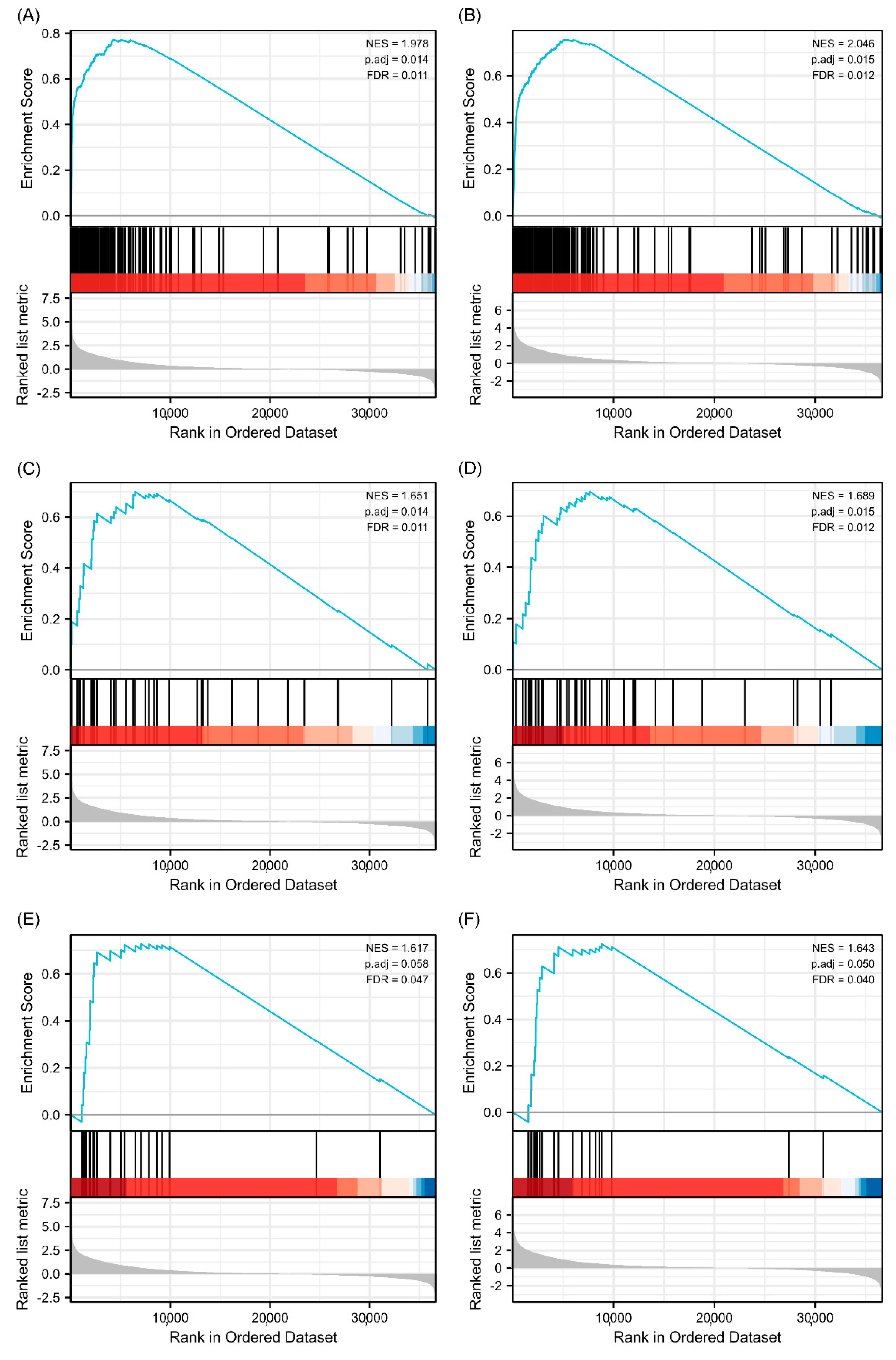 Biology 11 01115 g009