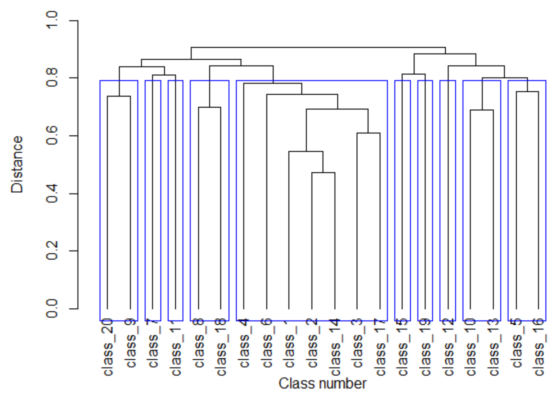 Biology 11 01117 g003 Biology 11 01117 g003