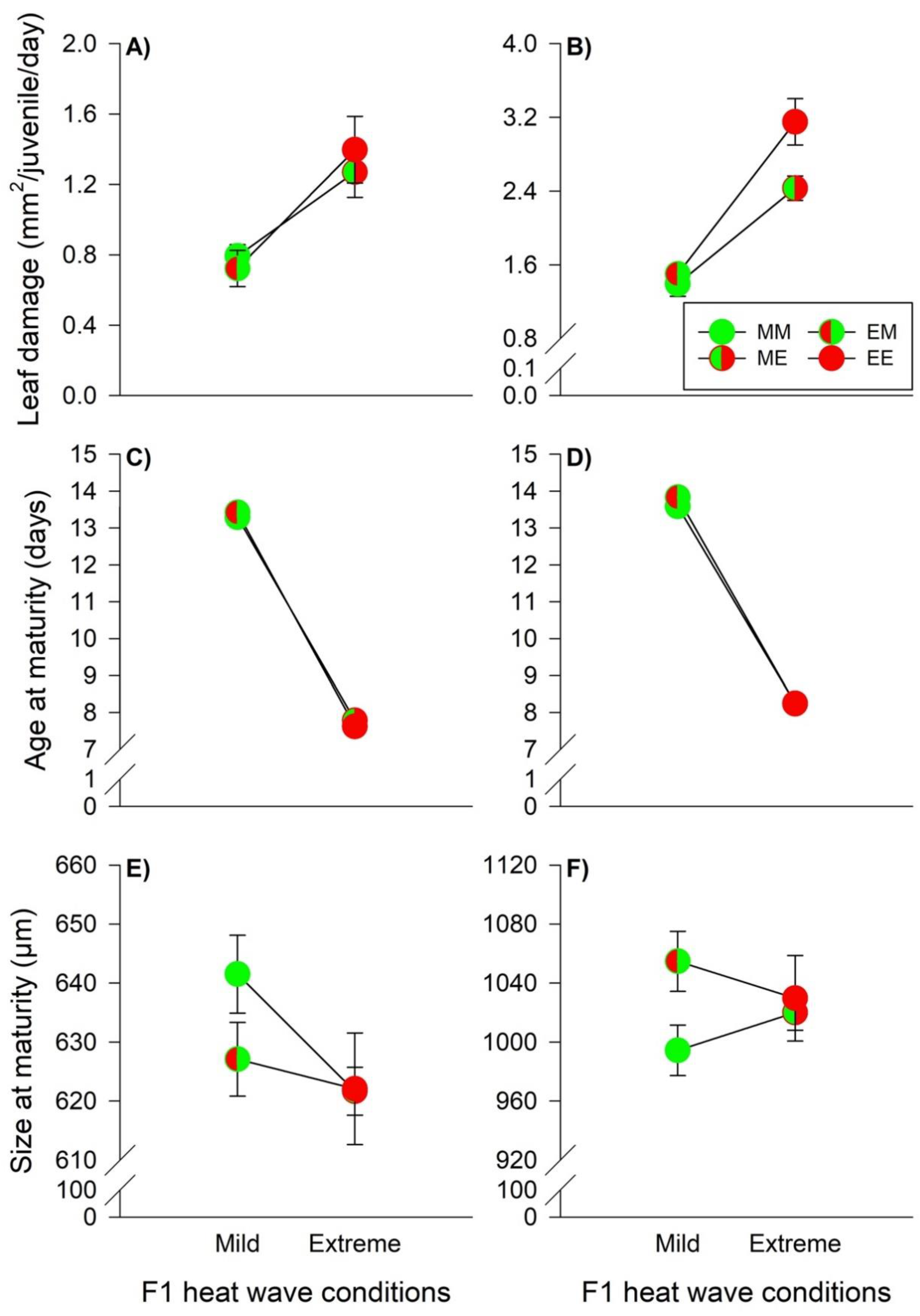 Biology 11 01123 g005