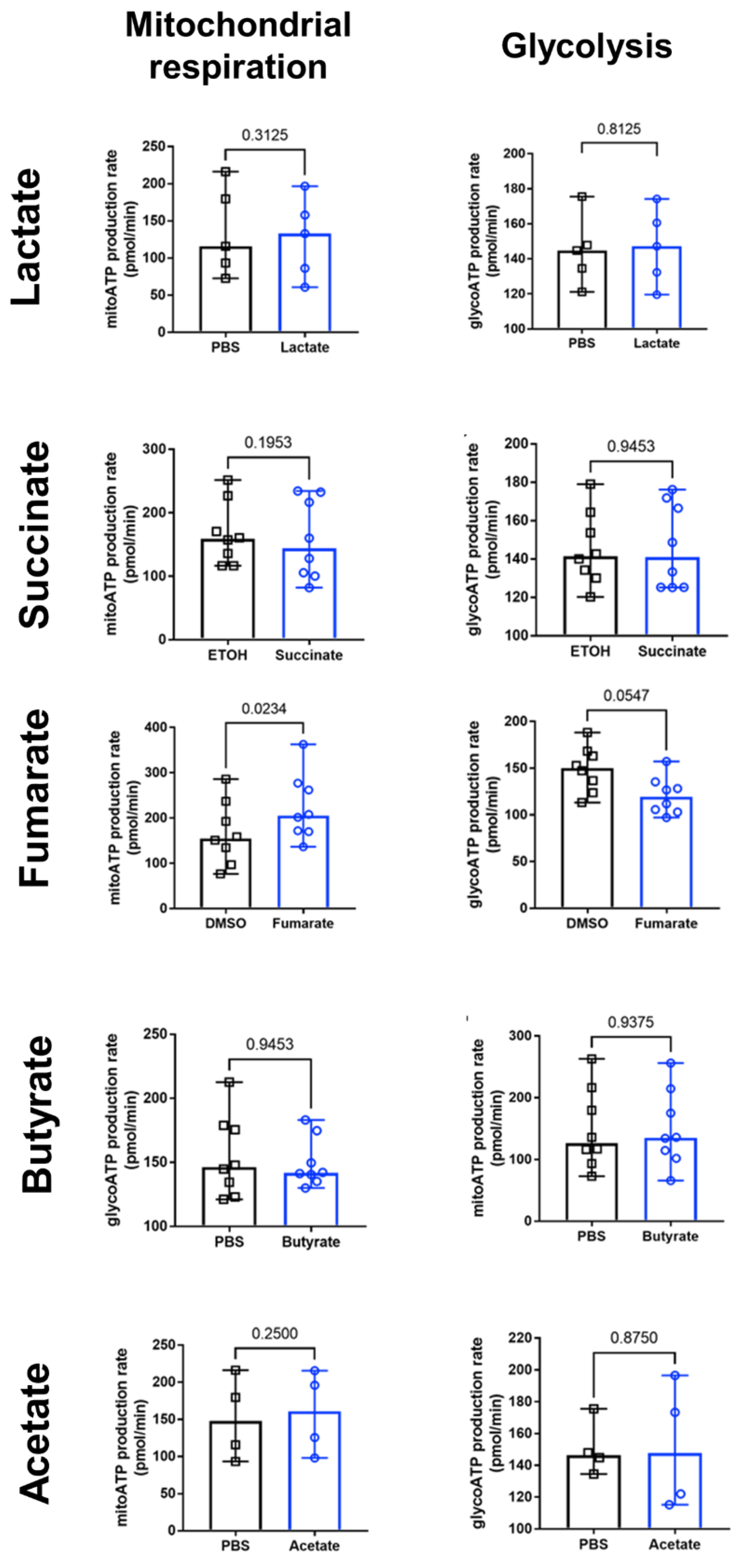 Biology 11 01132 g005