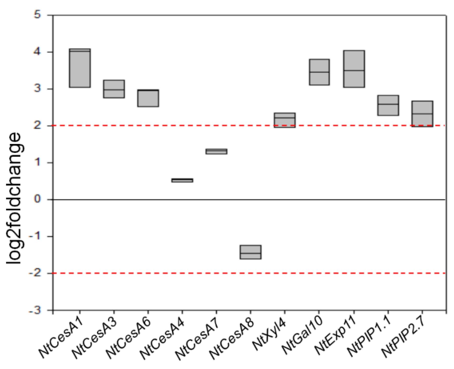 Biology 11 01139 g007