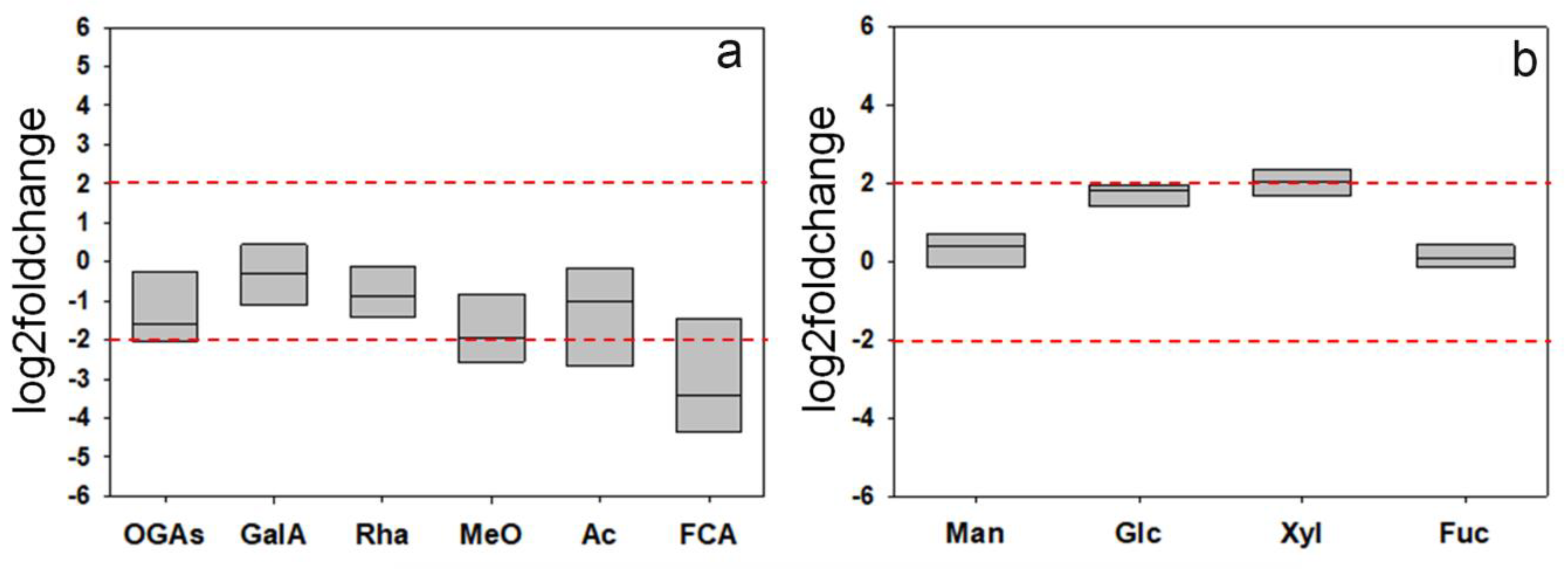Biology 11 01139 g010