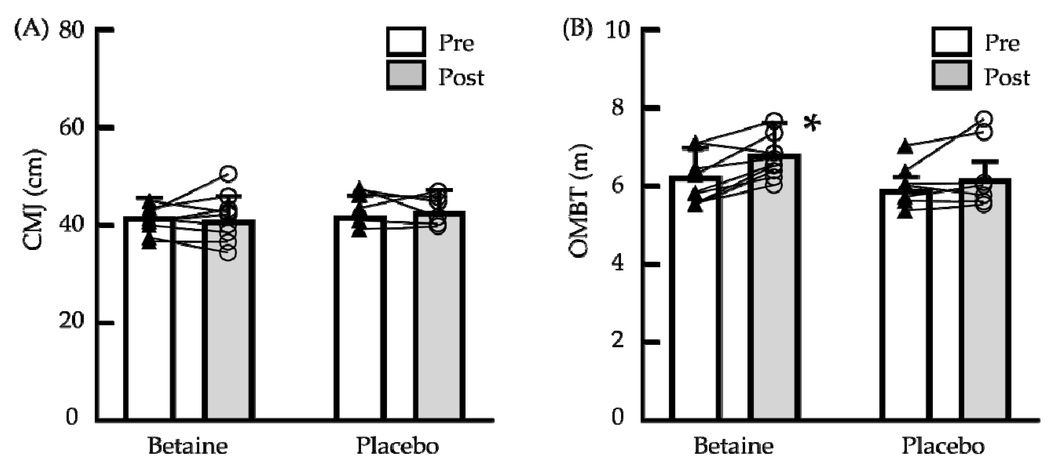 Biology 11 01140 g001