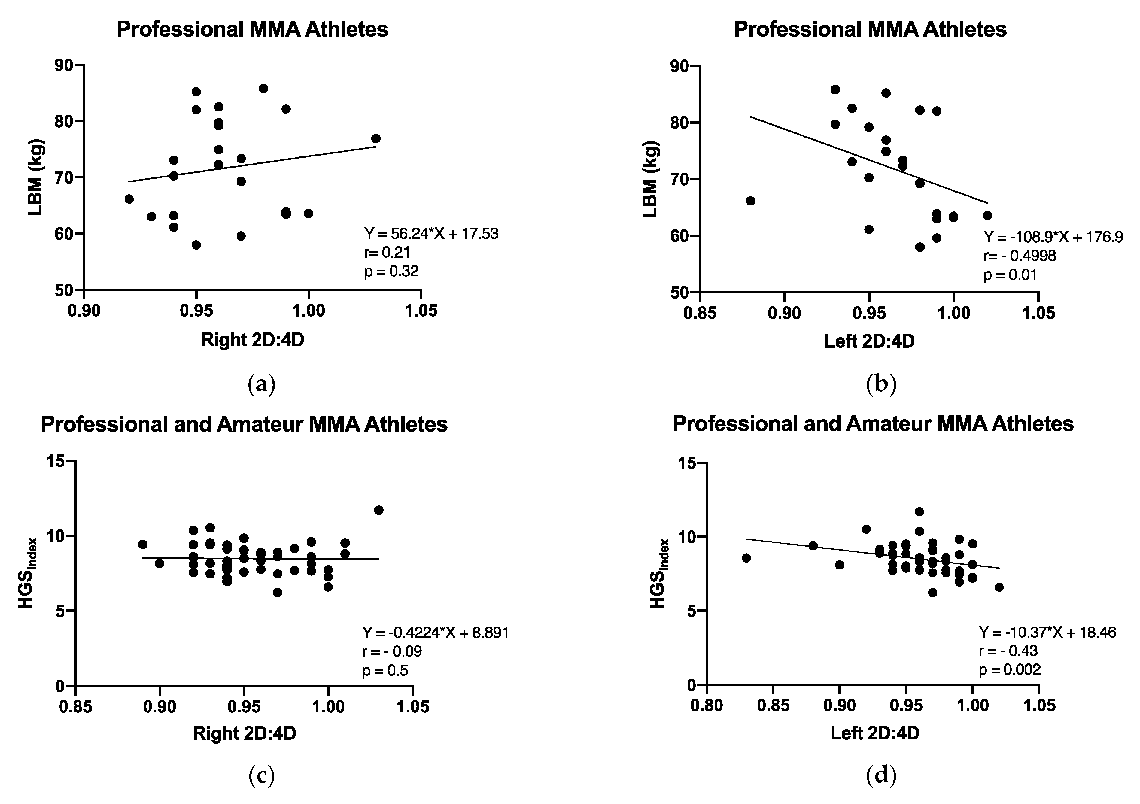 Biology 11 01147 g003