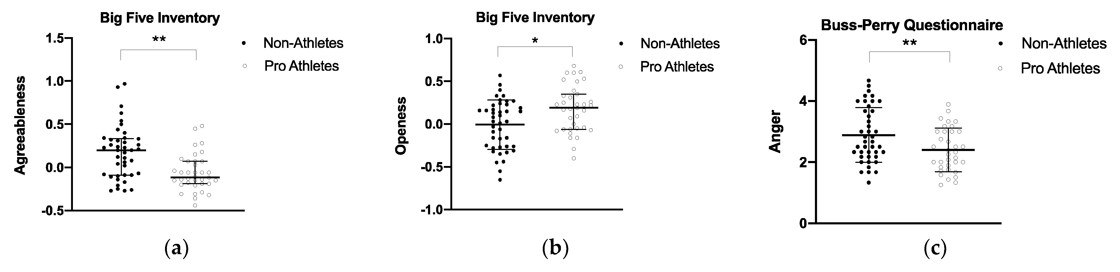 Biology 11 01147 g004