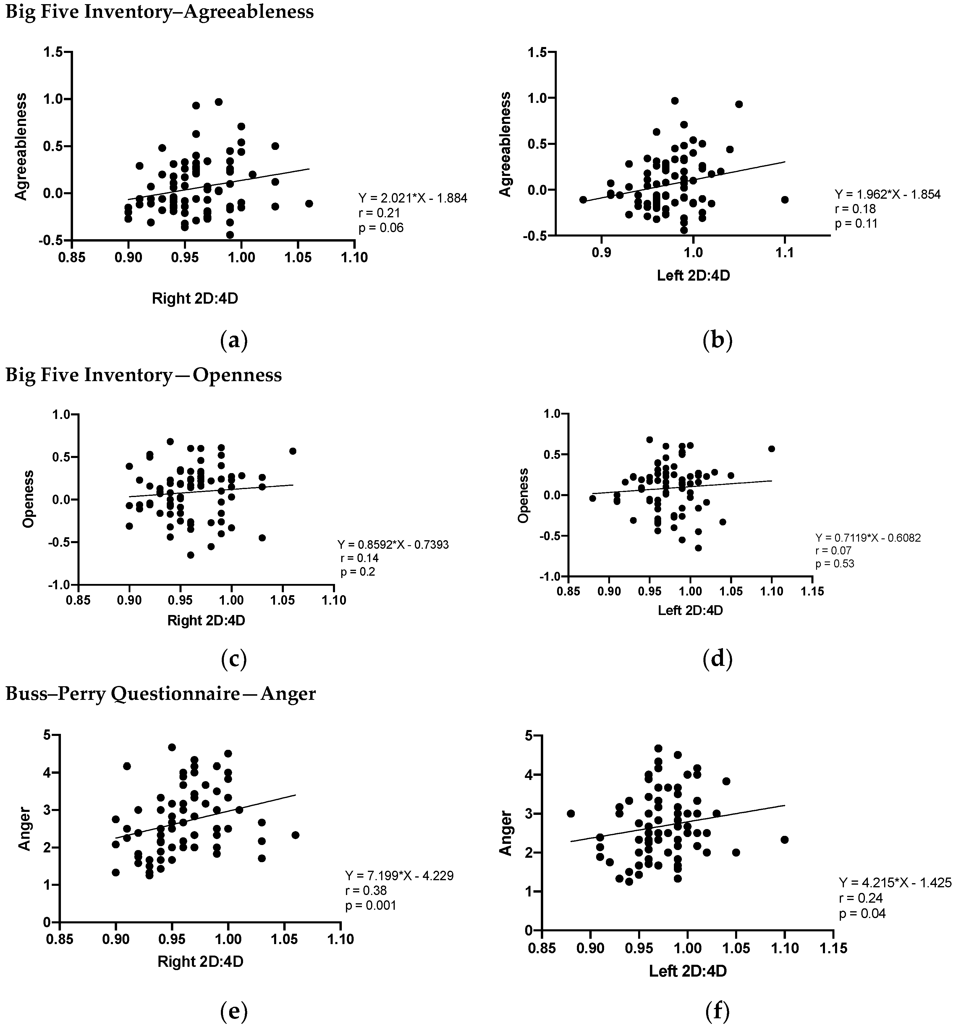 Biology 11 01147 g005