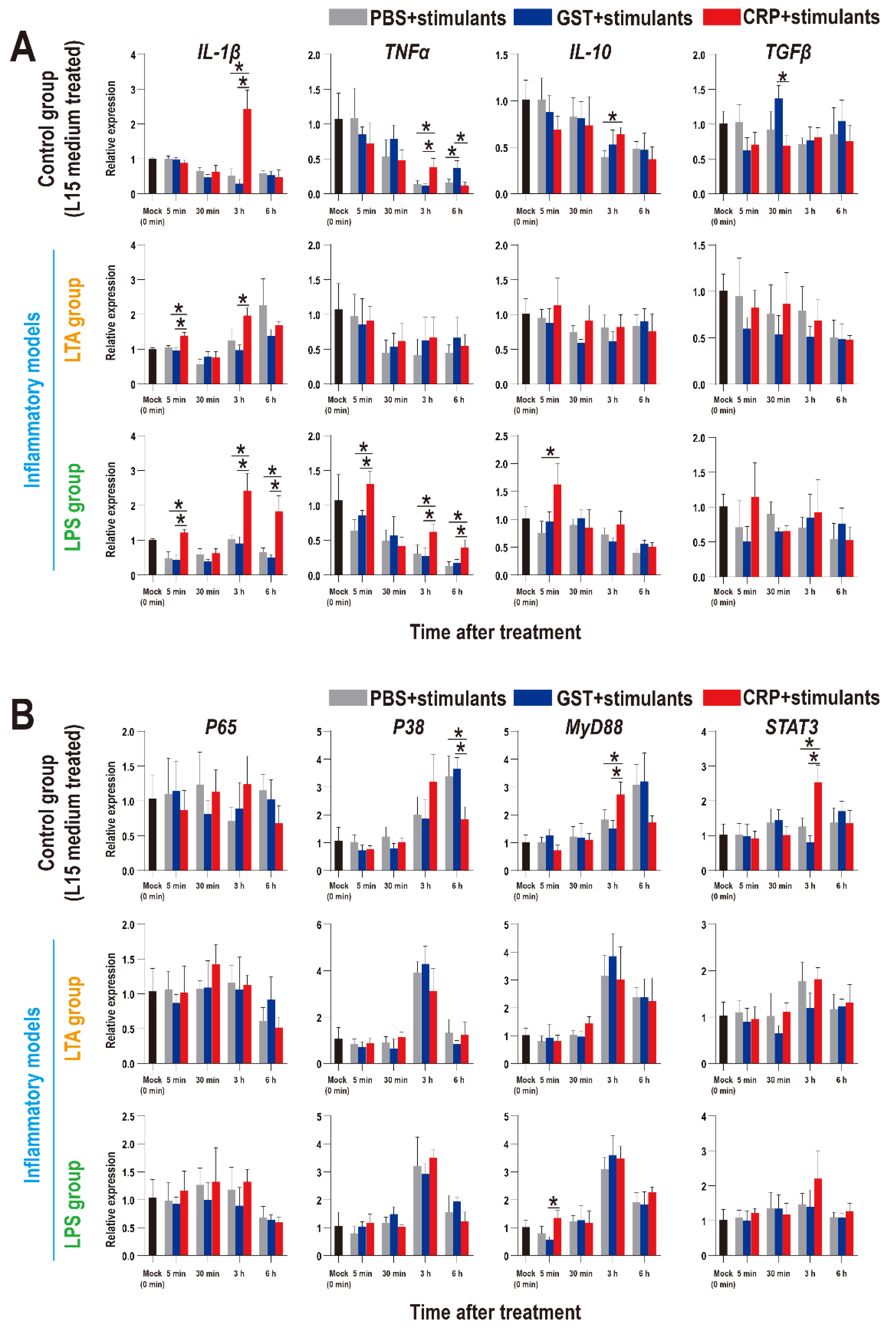 Biology 11 01149 g008