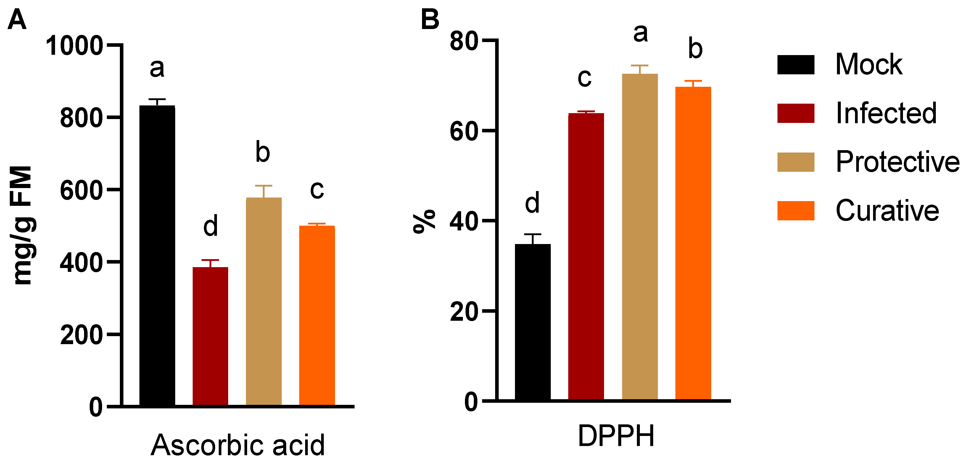 Biology 11 01150 g004