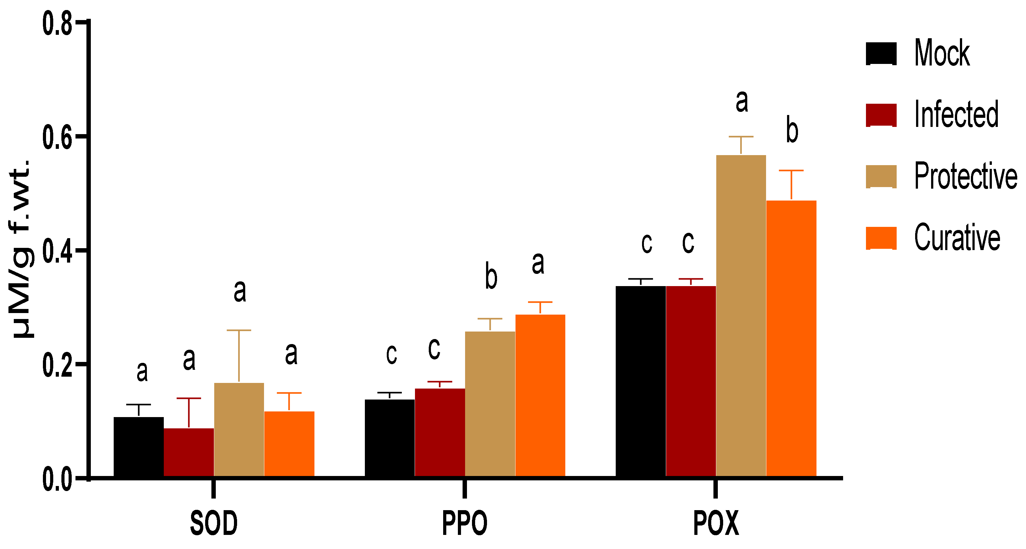 Biology 11 01150 g005
