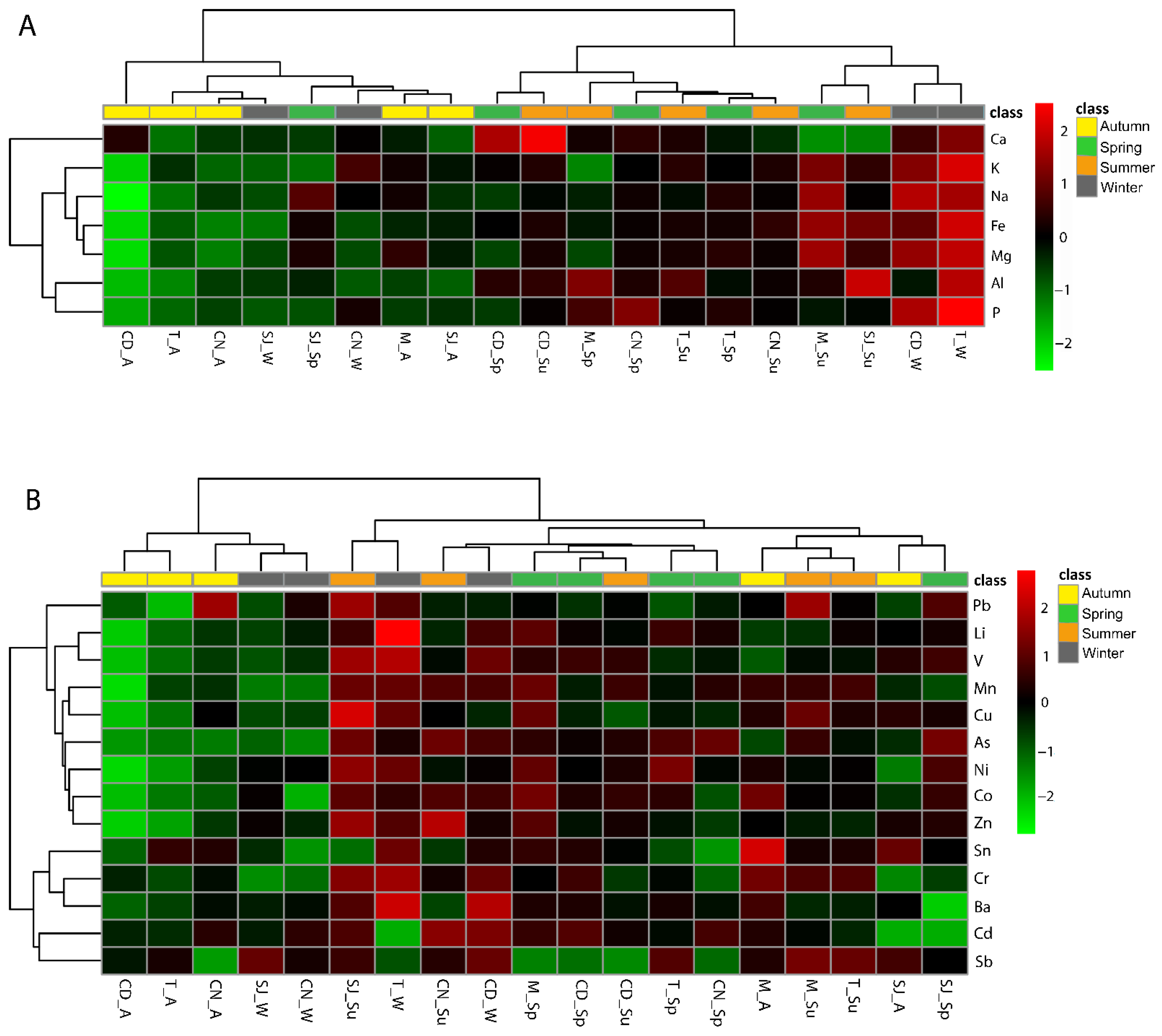 Biology 11 01153 g003