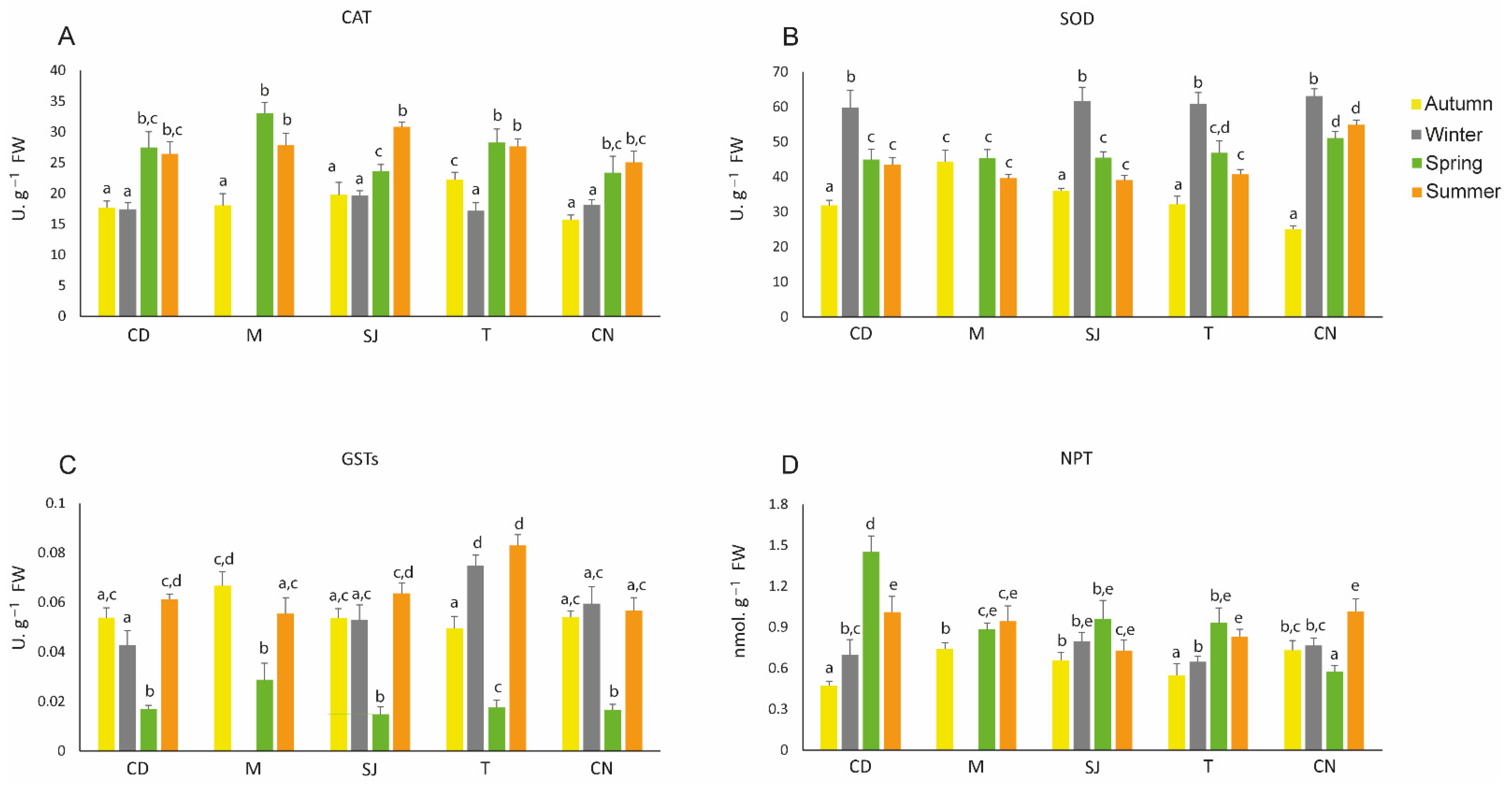 Biology 11 01153 g005