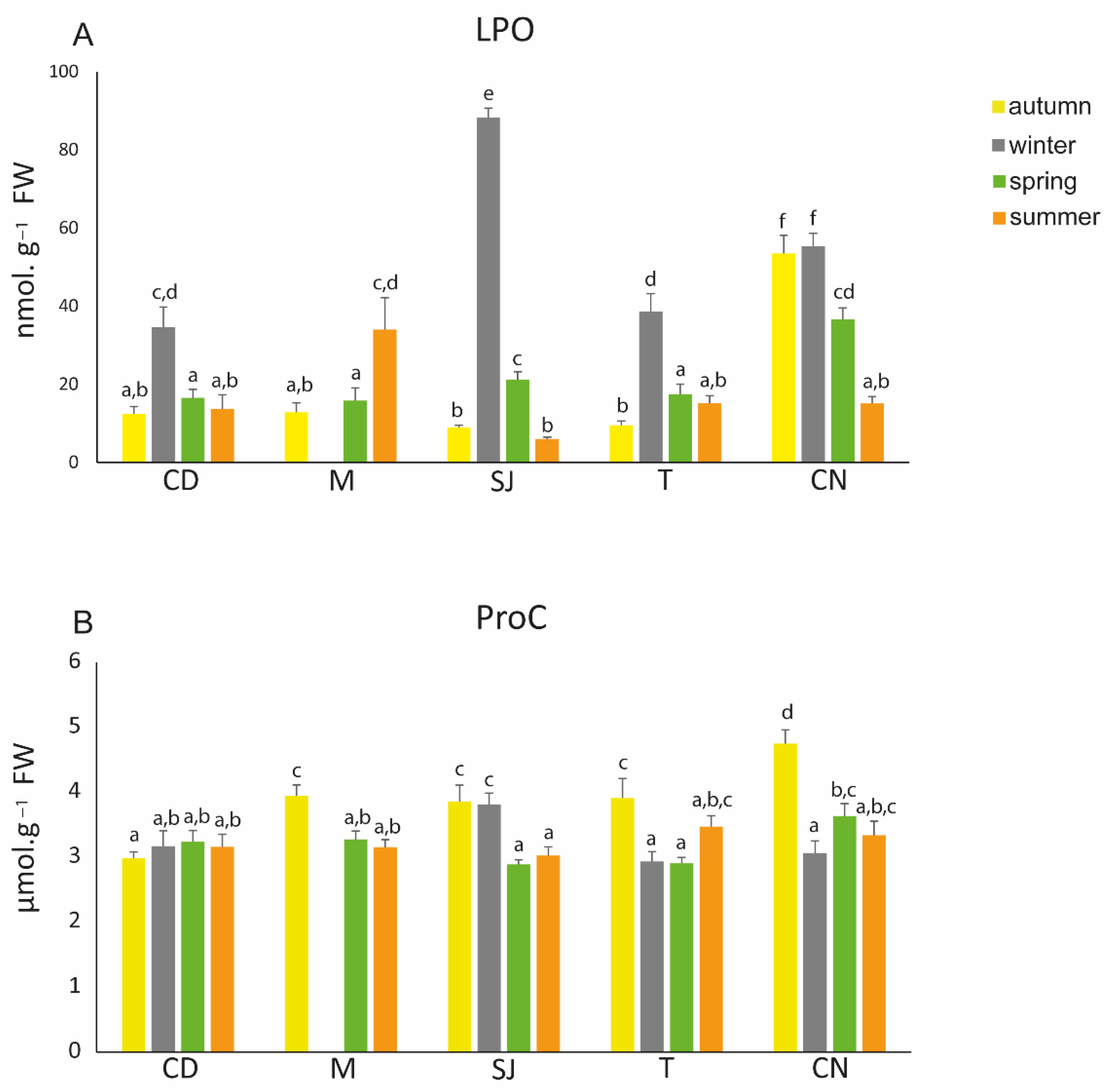 Biology 11 01153 g006